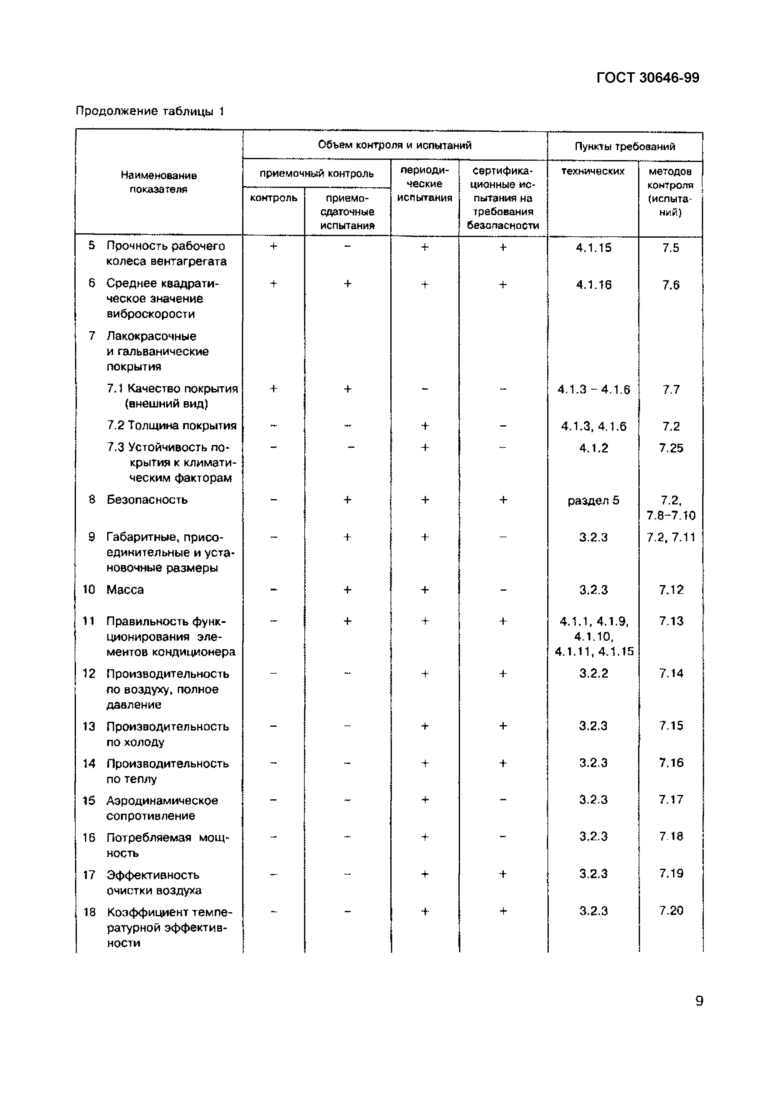 ГОСТ 30646-99