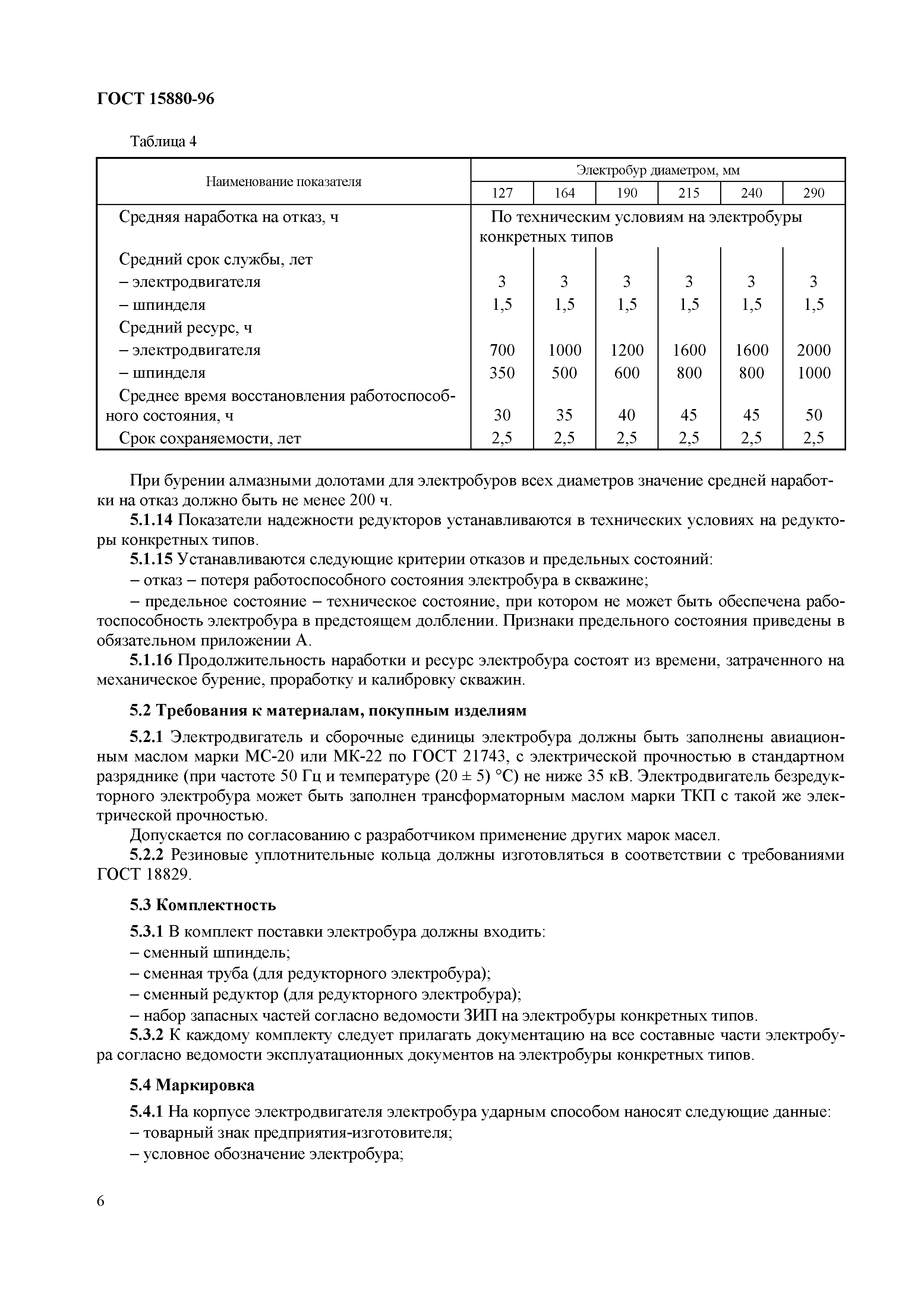 ГОСТ 15880-96