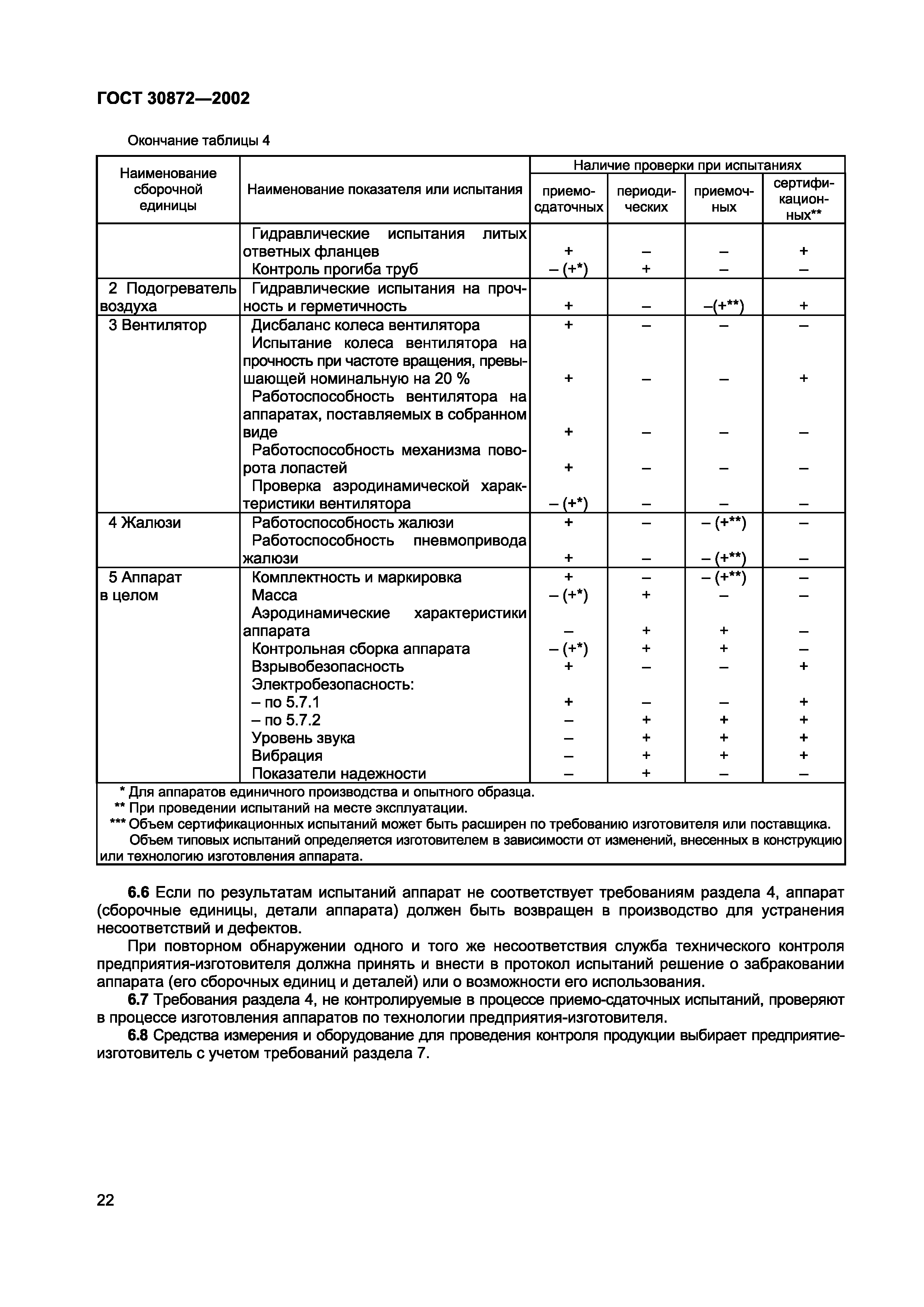 ГОСТ 30872-2002