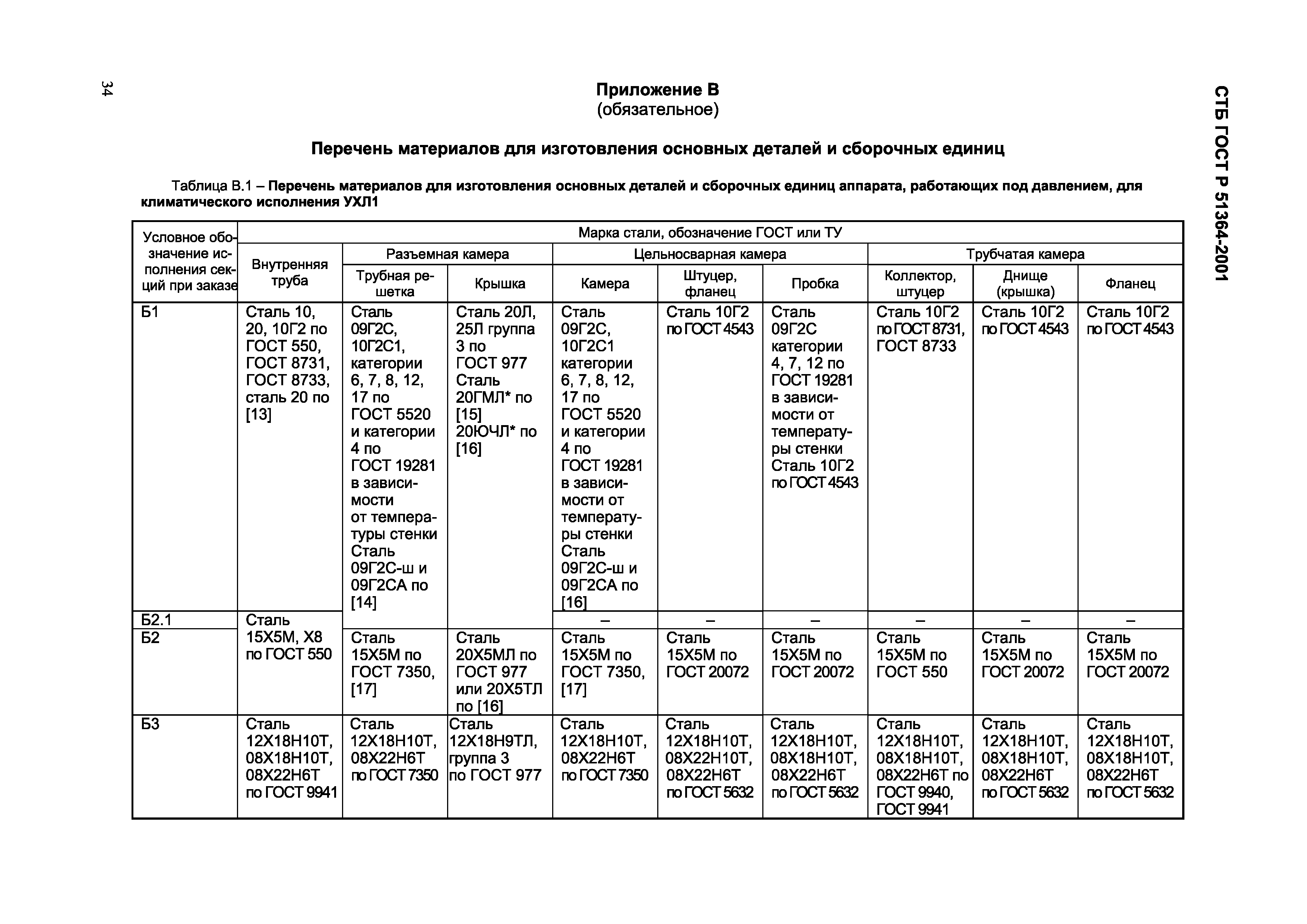 ГОСТ 30872-2002
