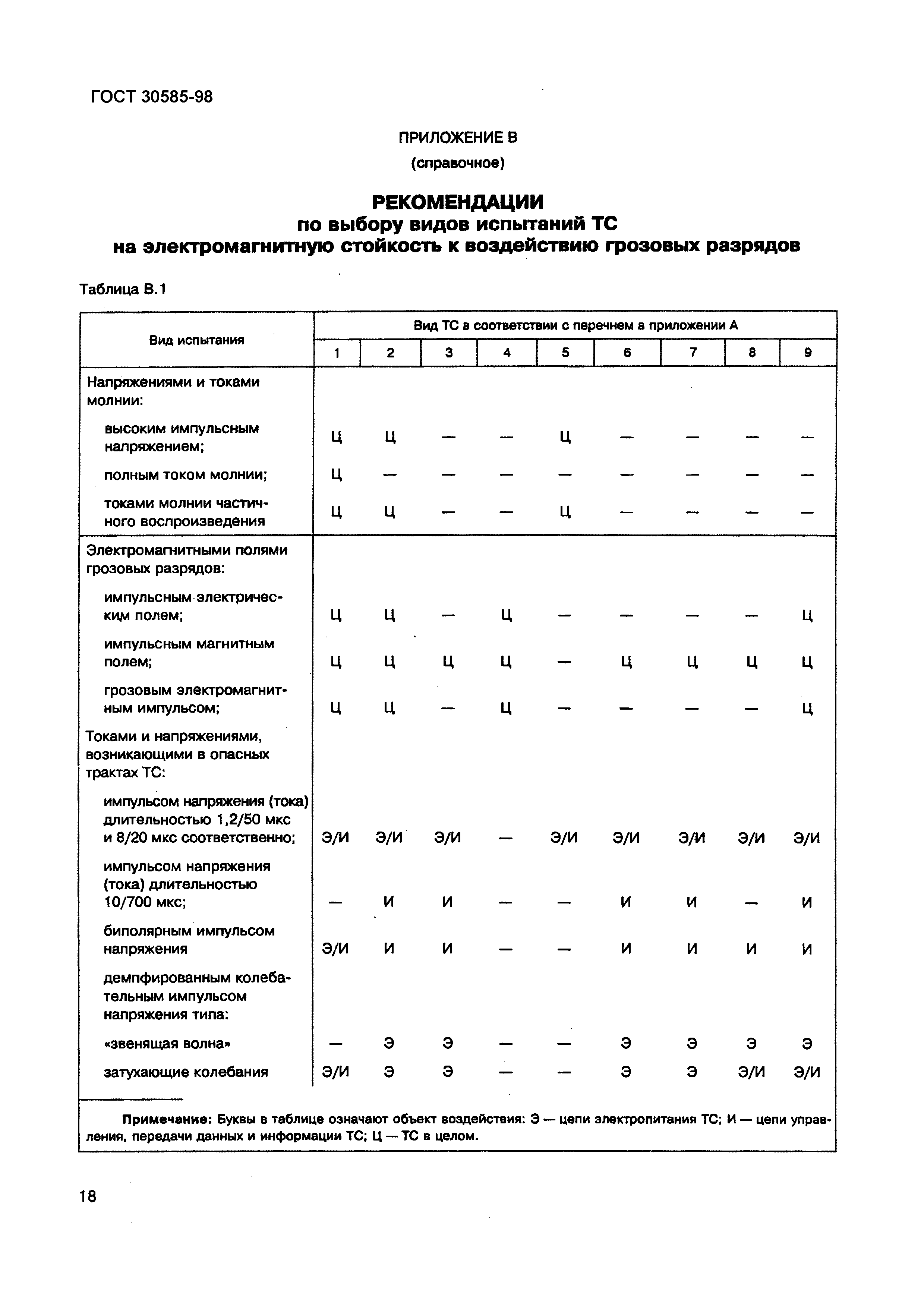 ГОСТ 30585-98