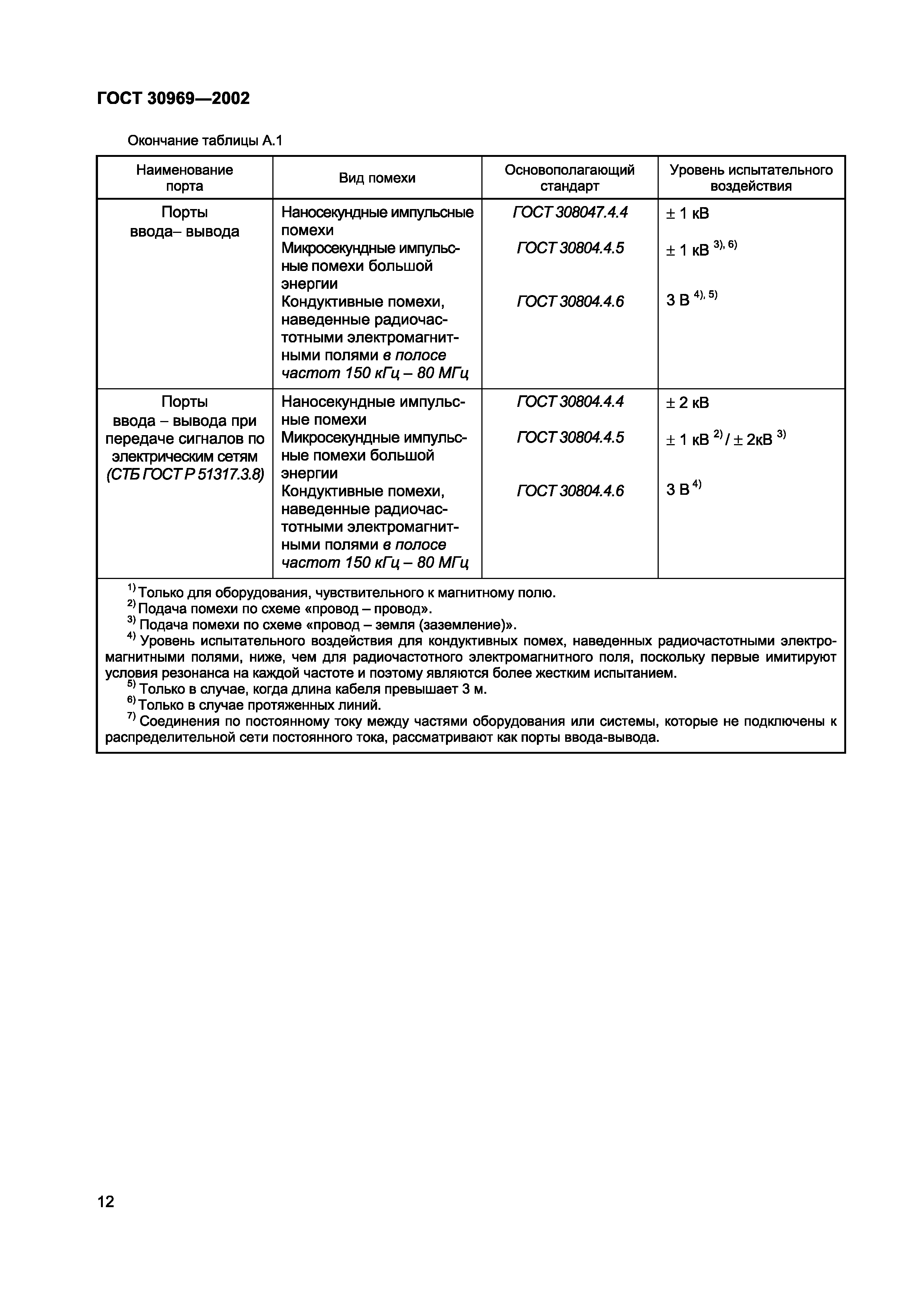 ГОСТ 30969-2002