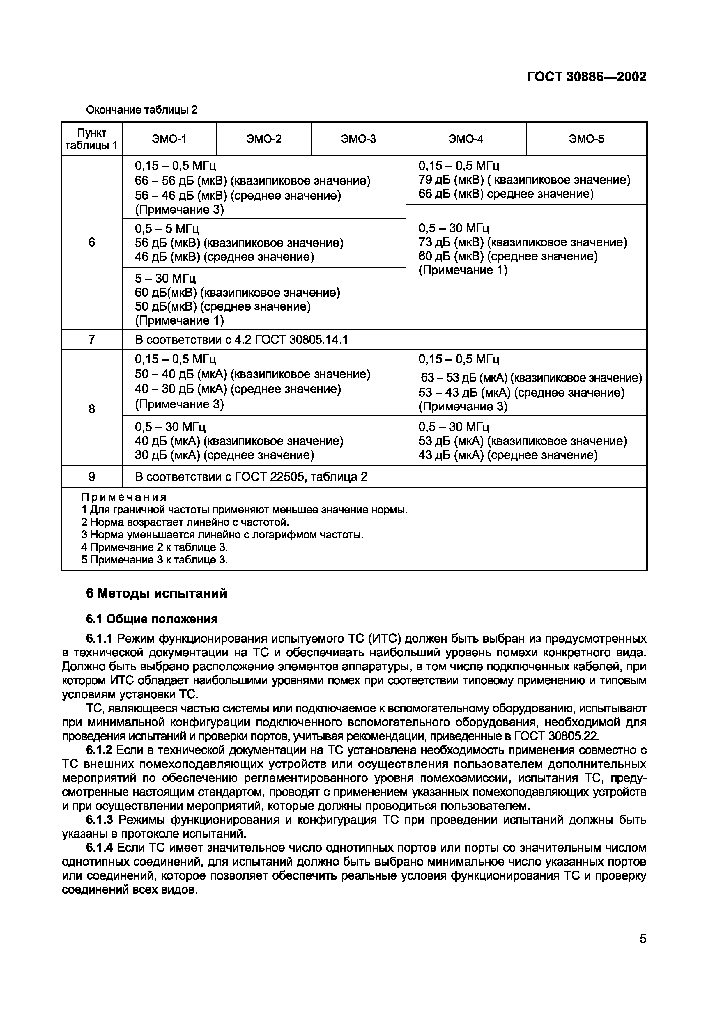ГОСТ 30886-2002