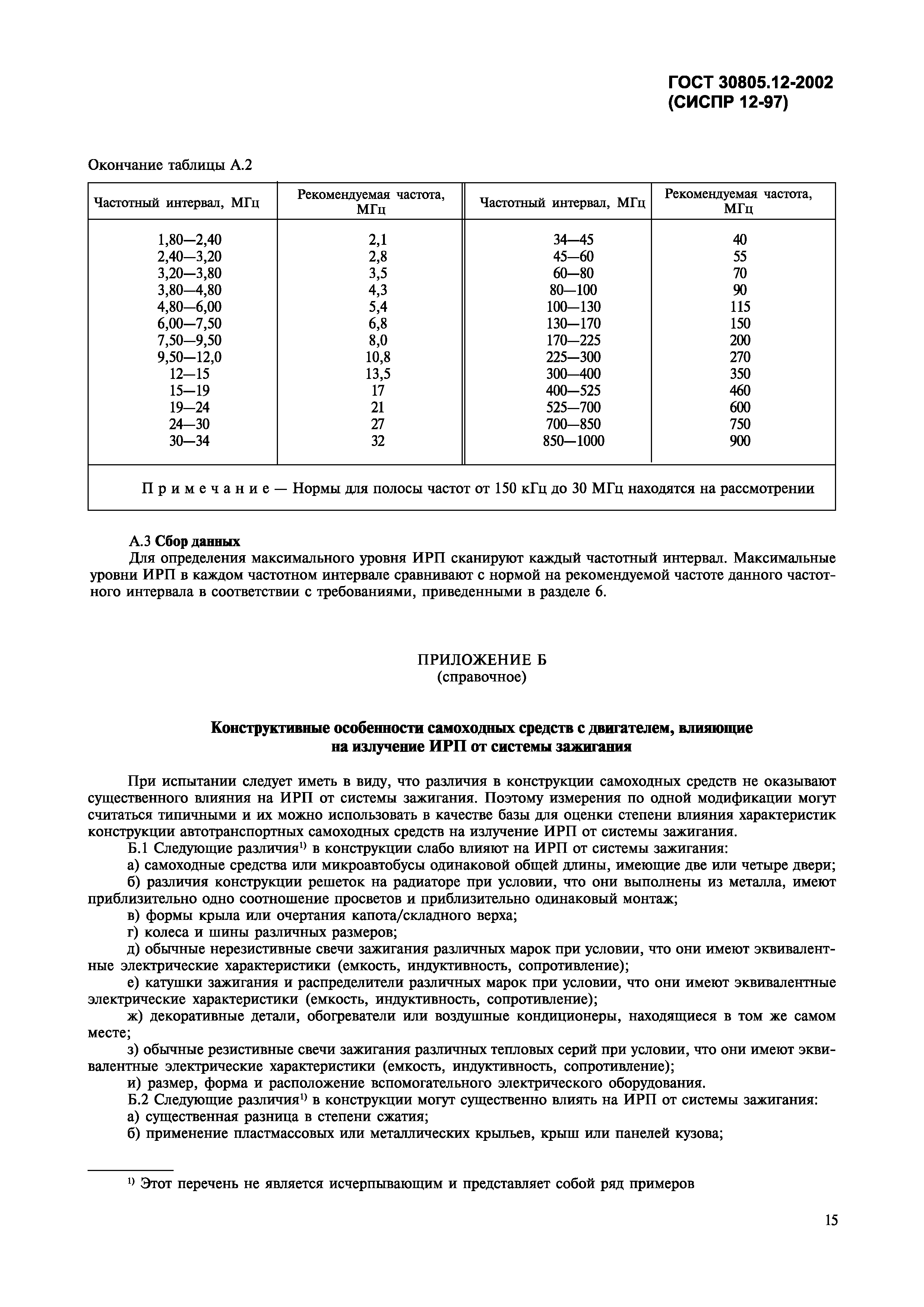 ГОСТ 30805.12-2002