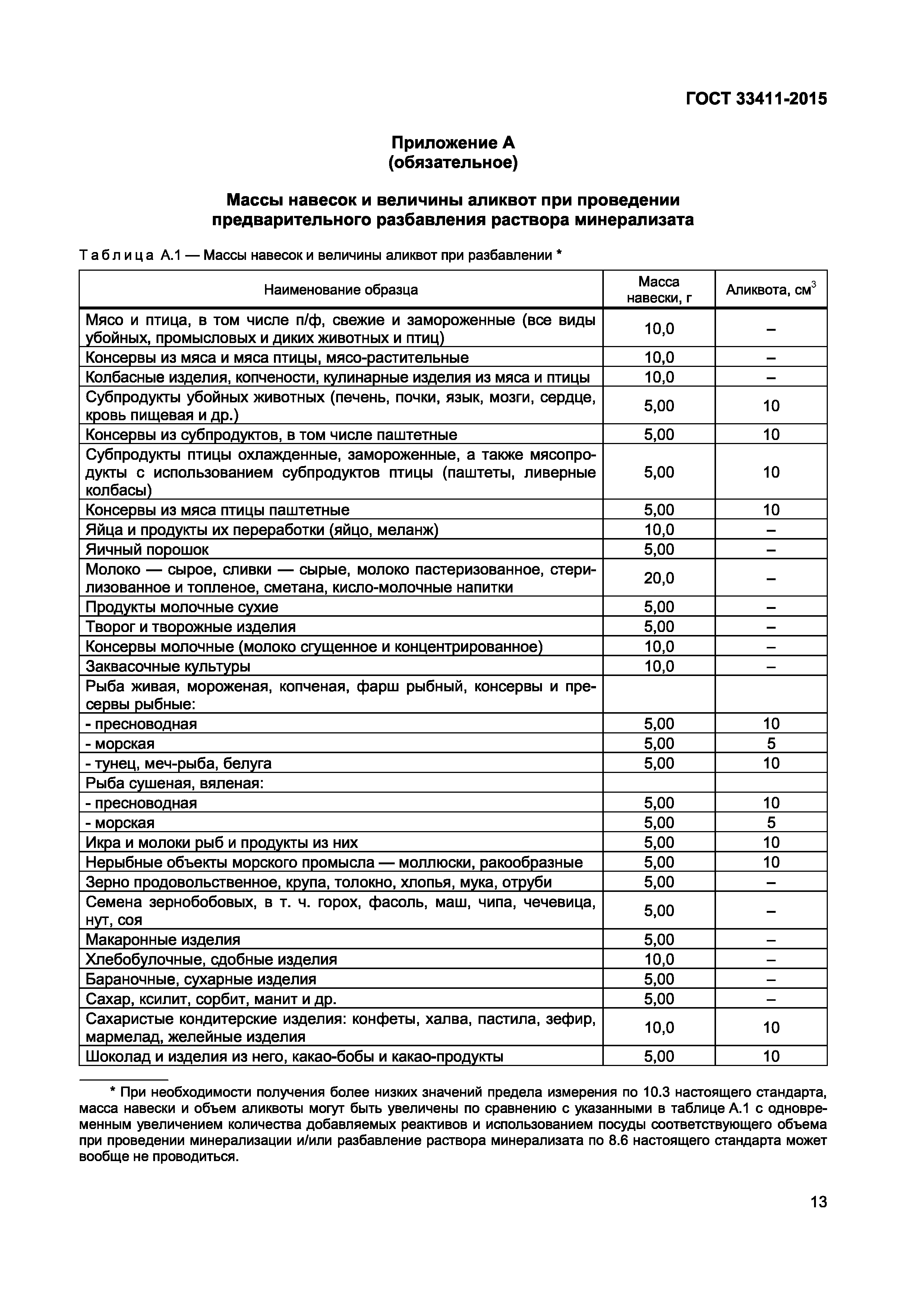 ГОСТ 33411-2015