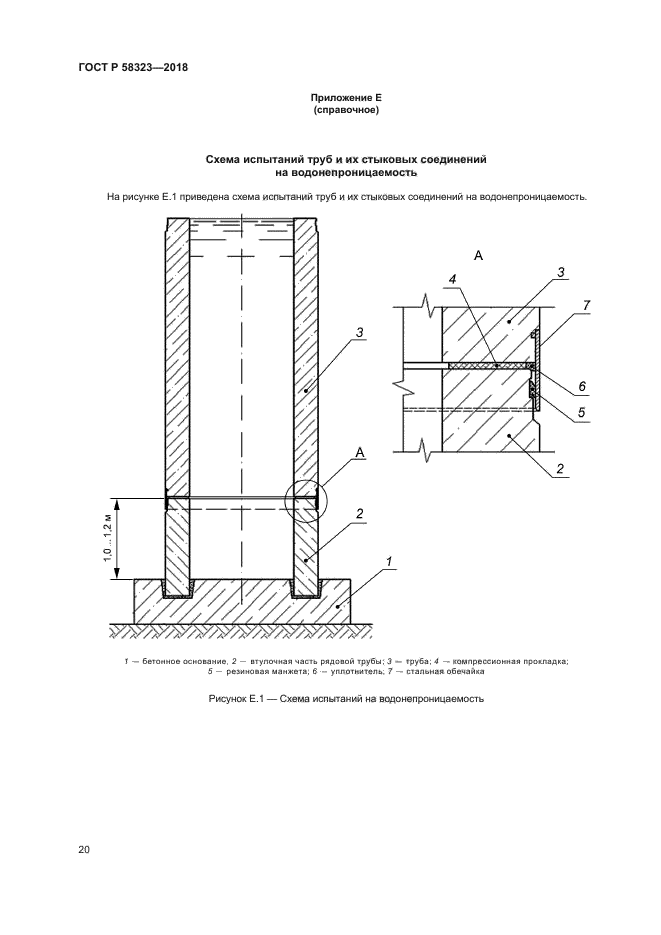 ГОСТ Р 58323-2018