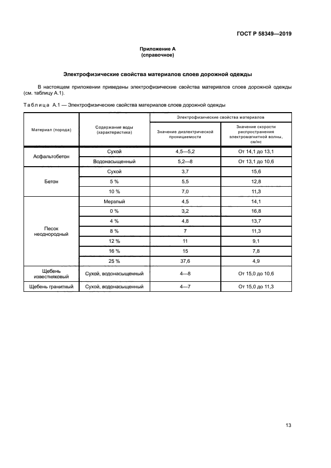 ГОСТ Р 58349-2019