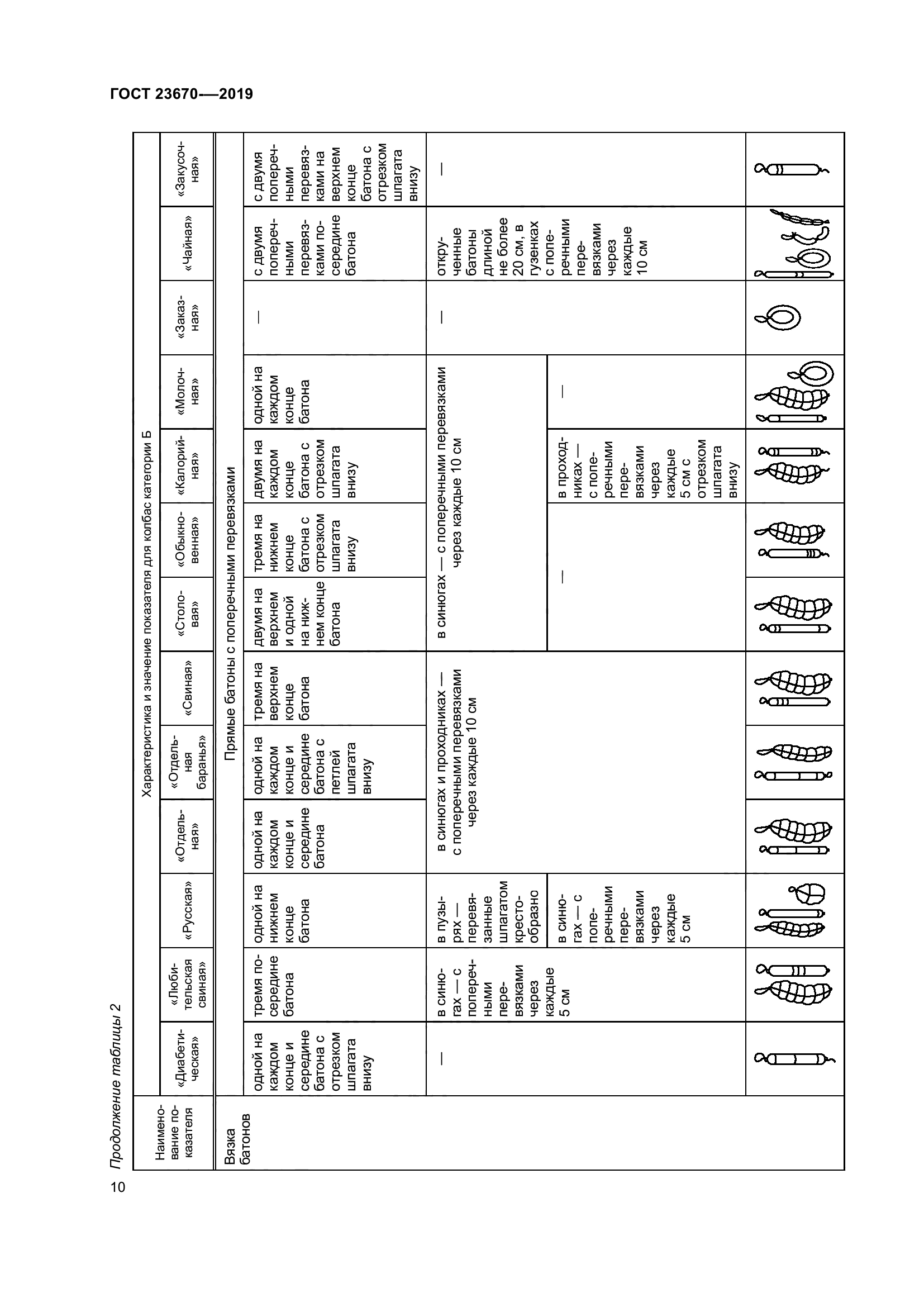 ГОСТ 23670-2019