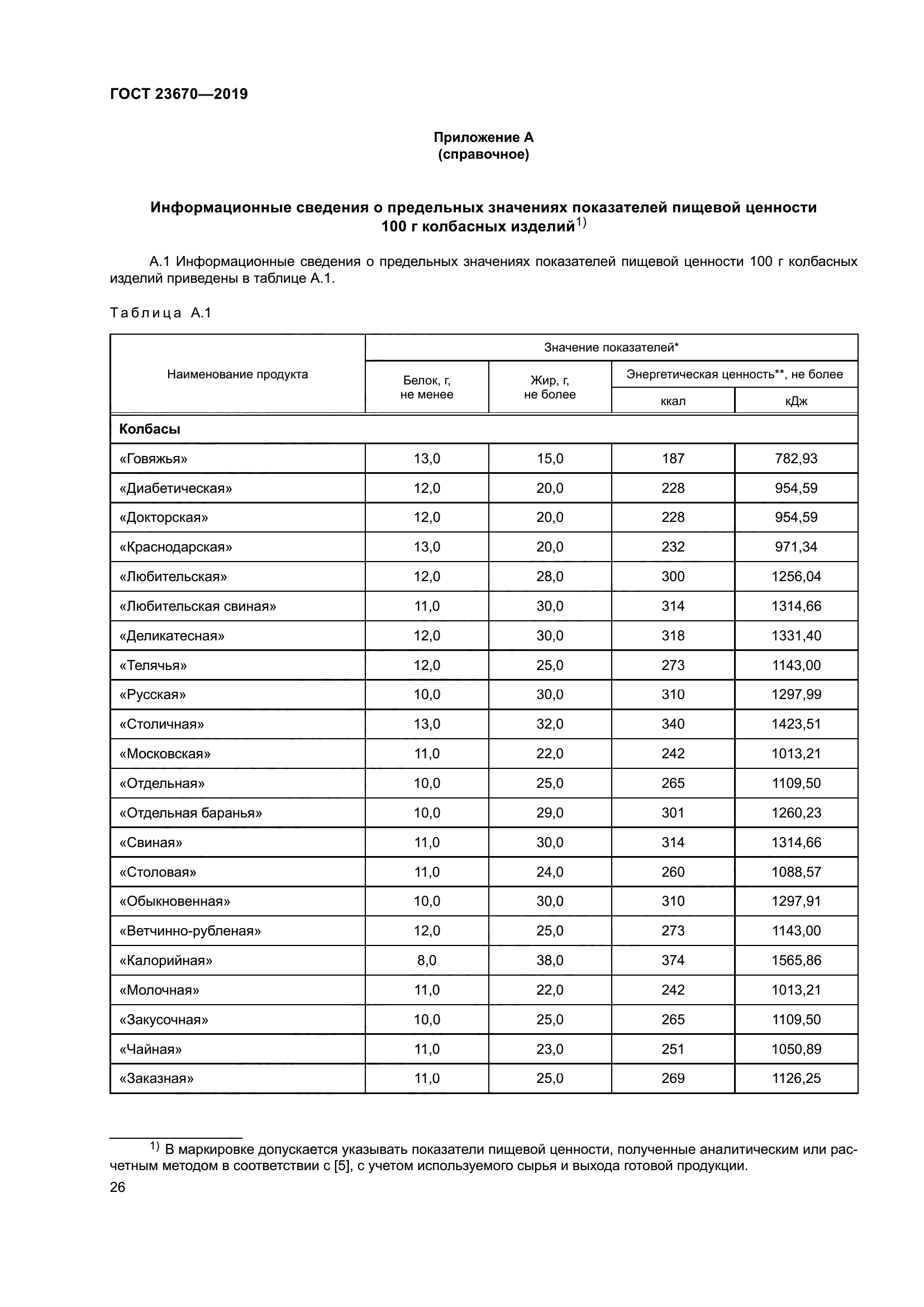 ГОСТ 23670-2019