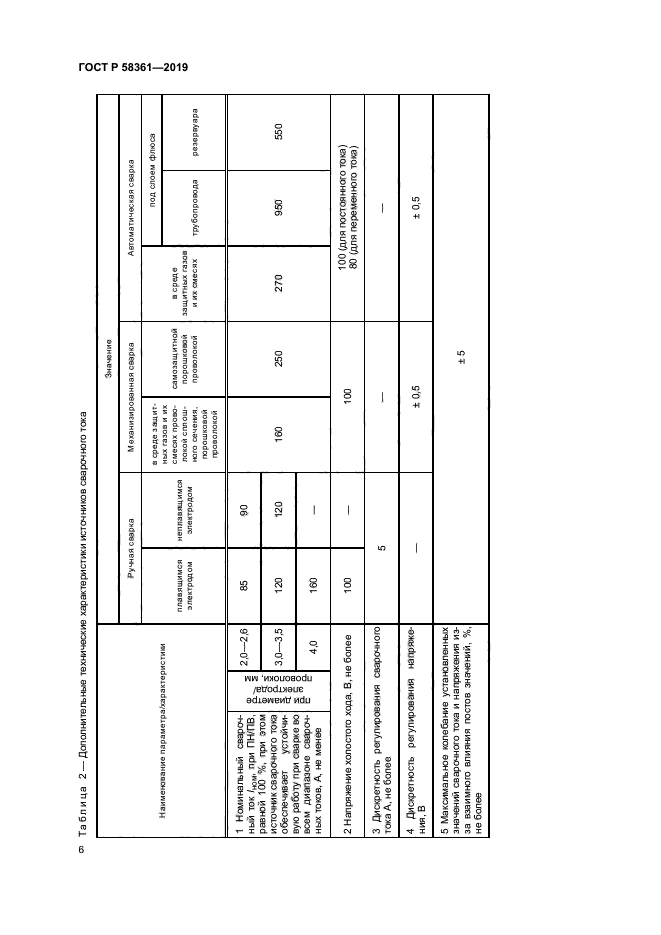 ГОСТ Р 58361-2019