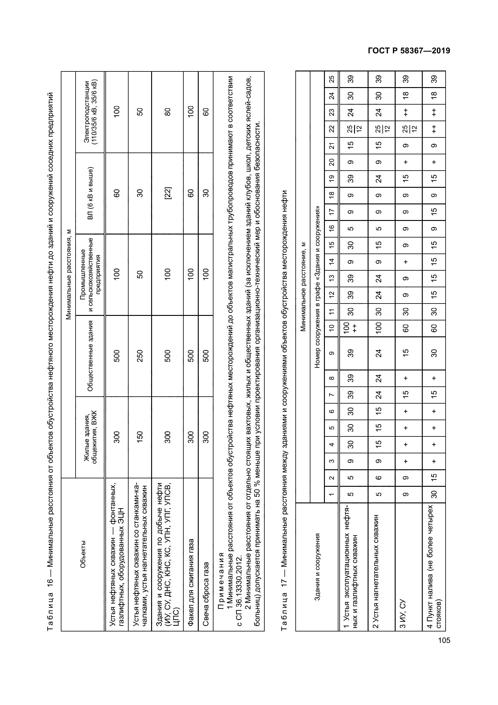 ГОСТ Р 58367-2019
