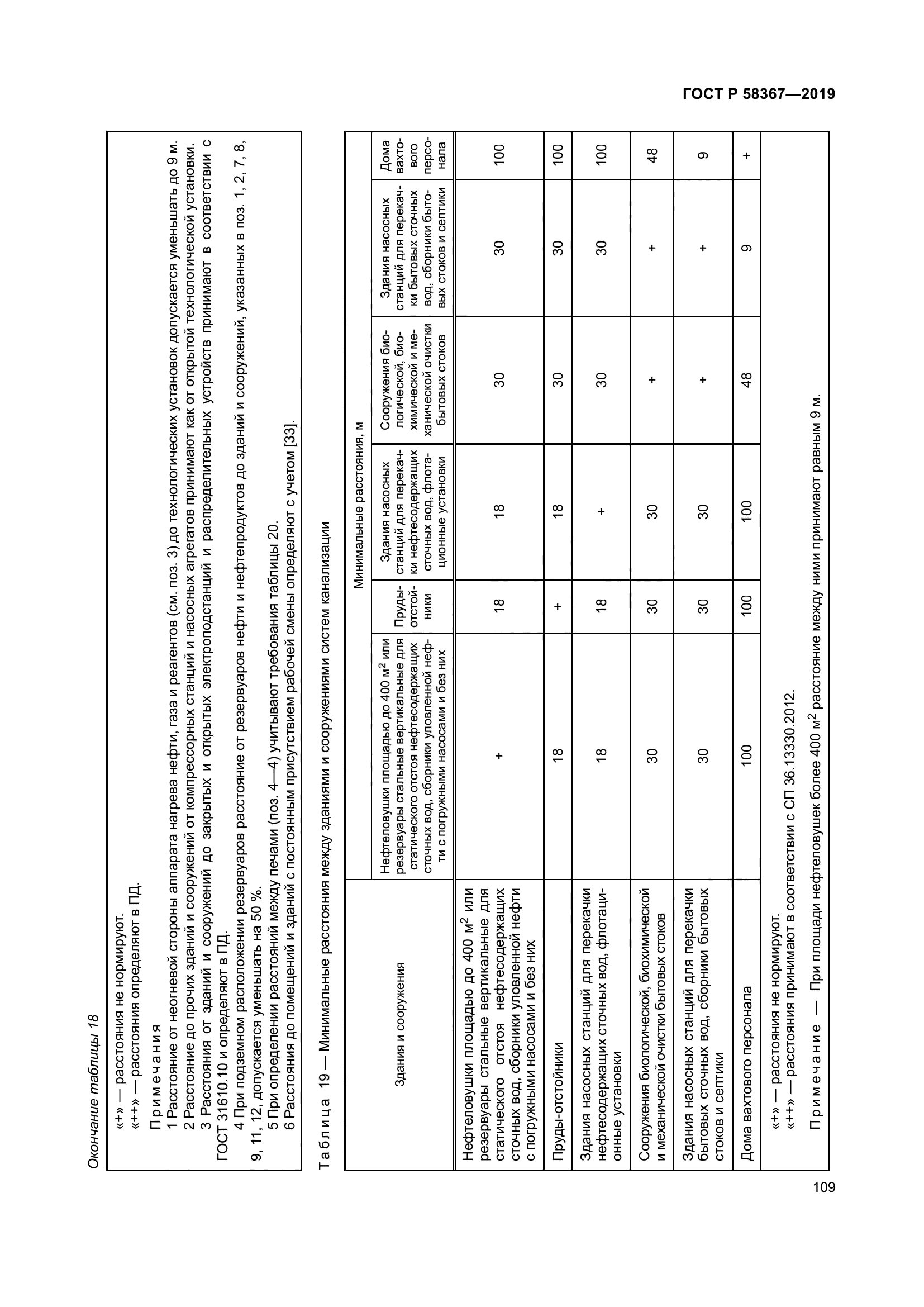 ГОСТ Р 58367-2019