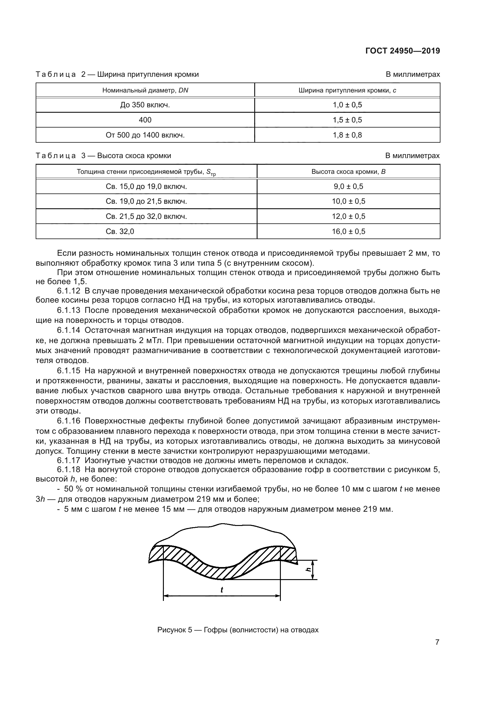 ГОСТ 24950-2019