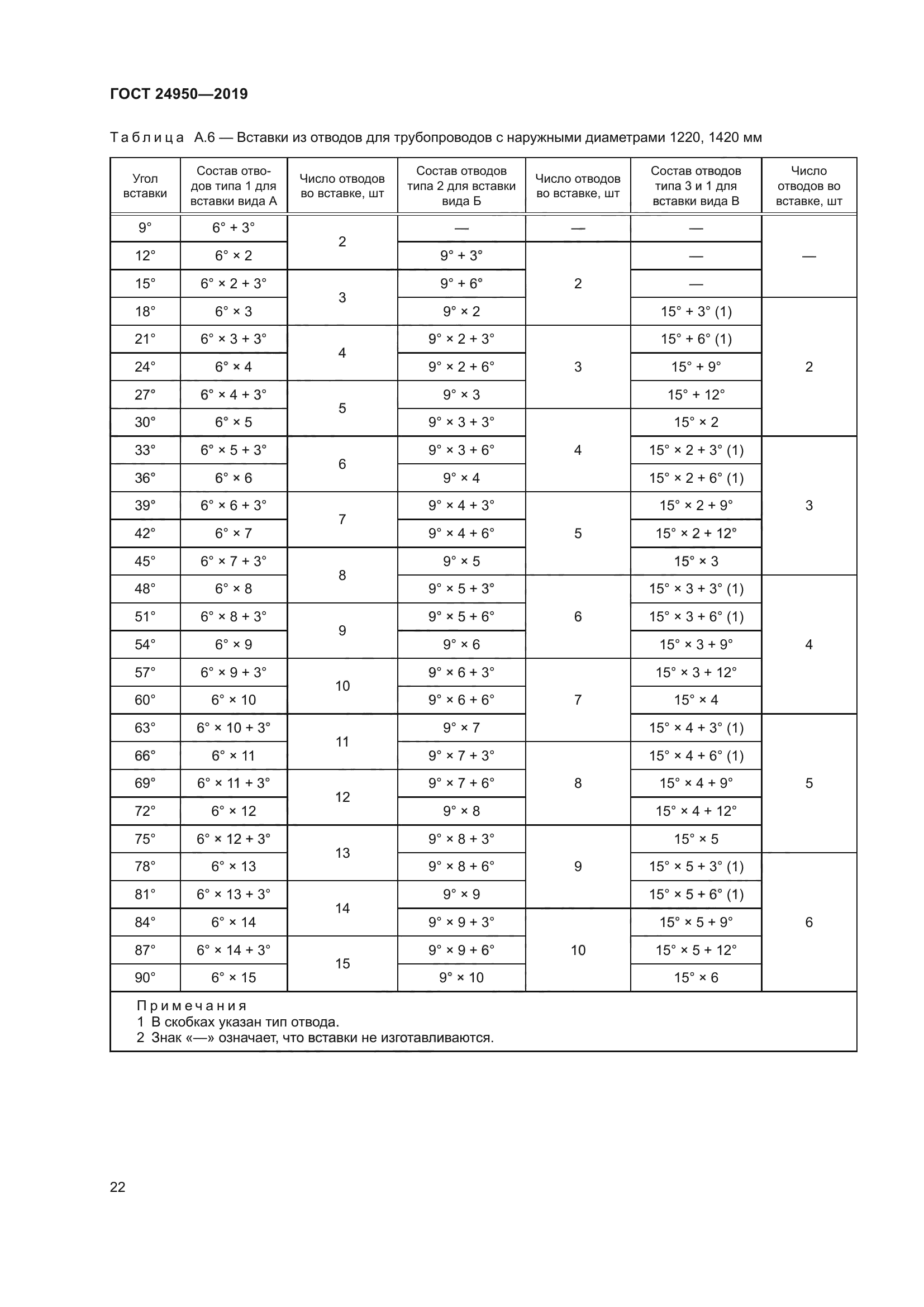 ГОСТ 24950-2019