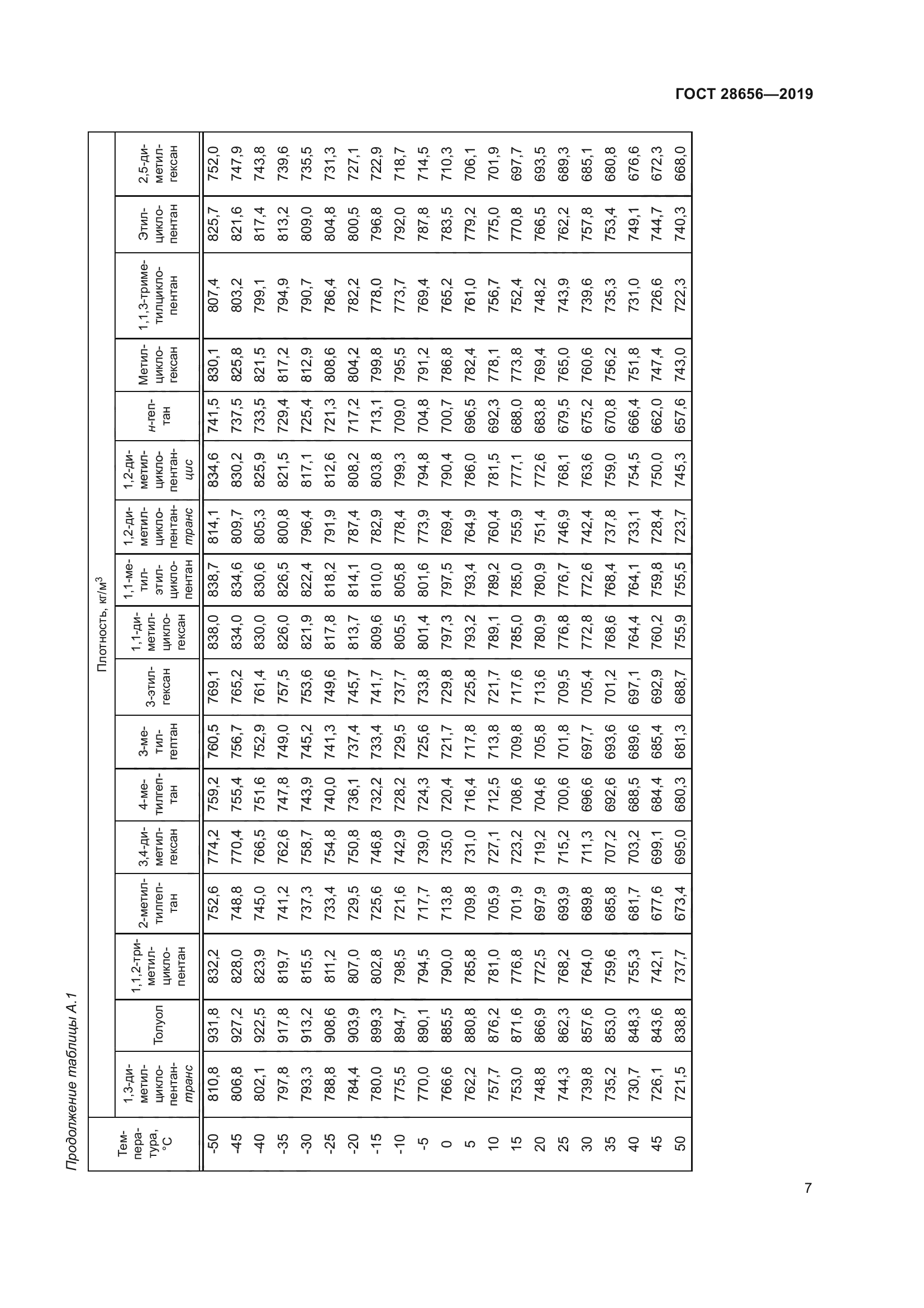 ГОСТ 28656-2019
