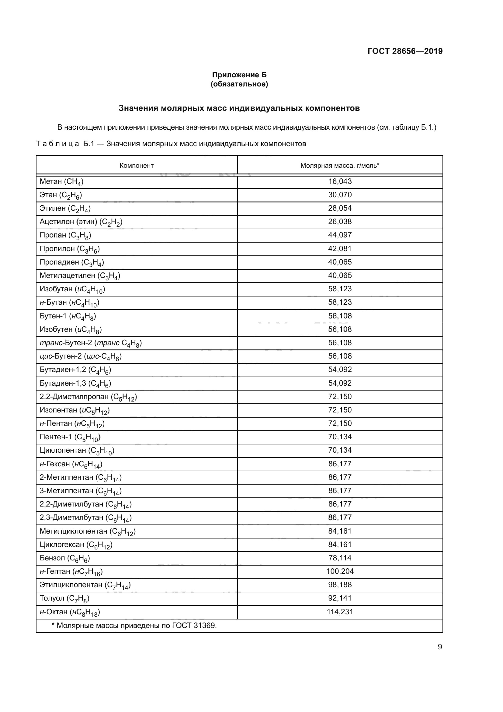 ГОСТ 28656-2019