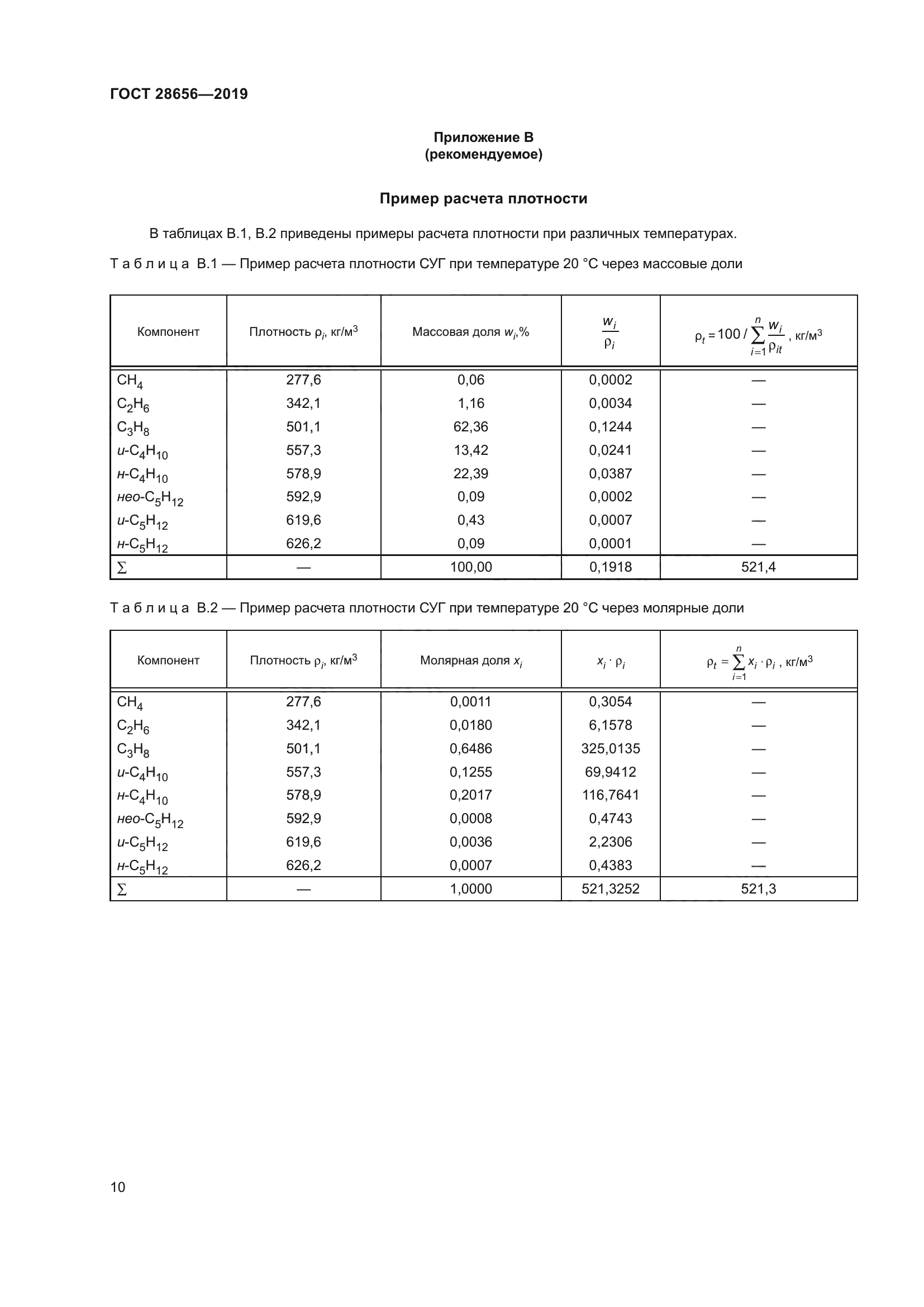 ГОСТ 28656-2019