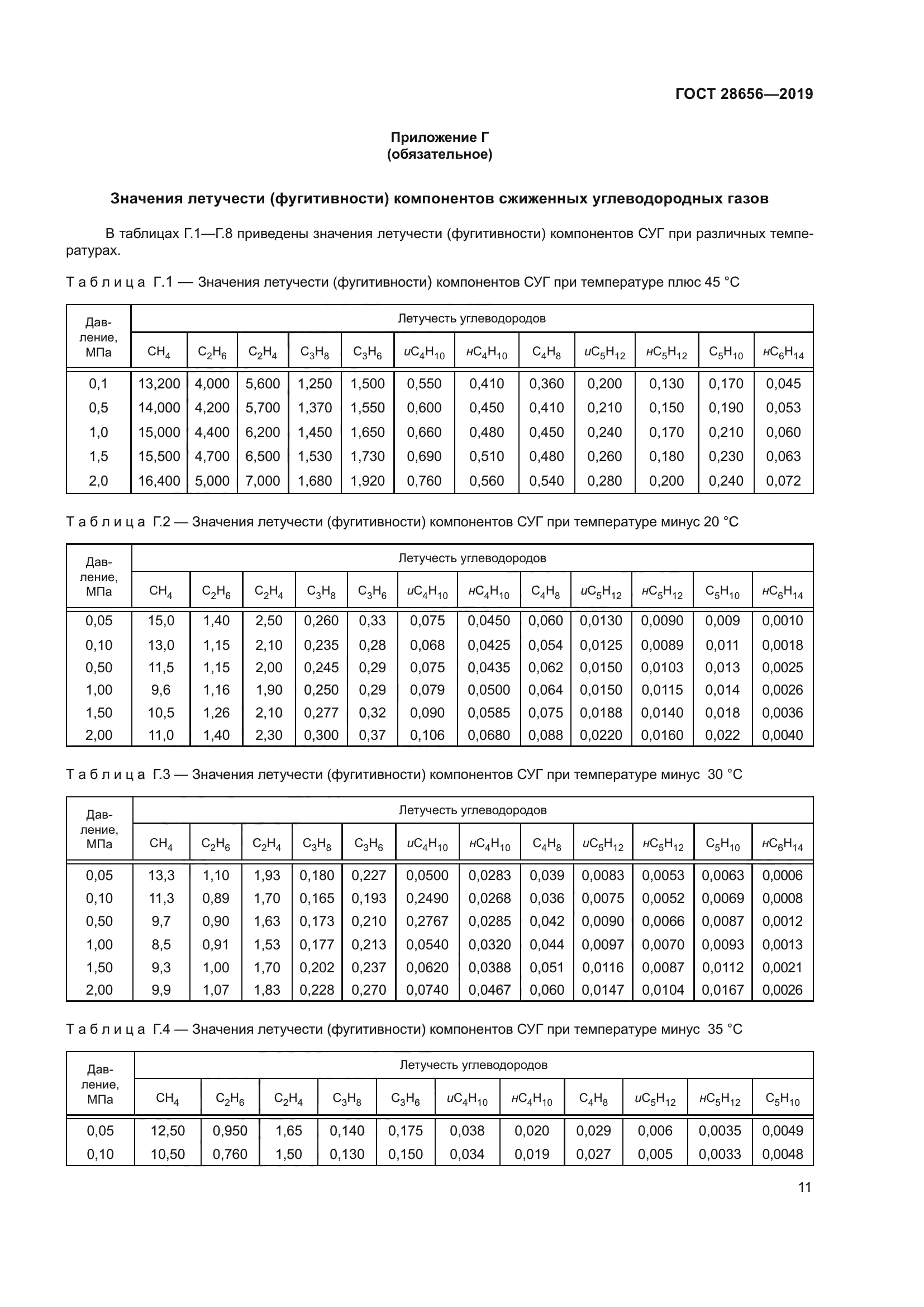 ГОСТ 28656-2019