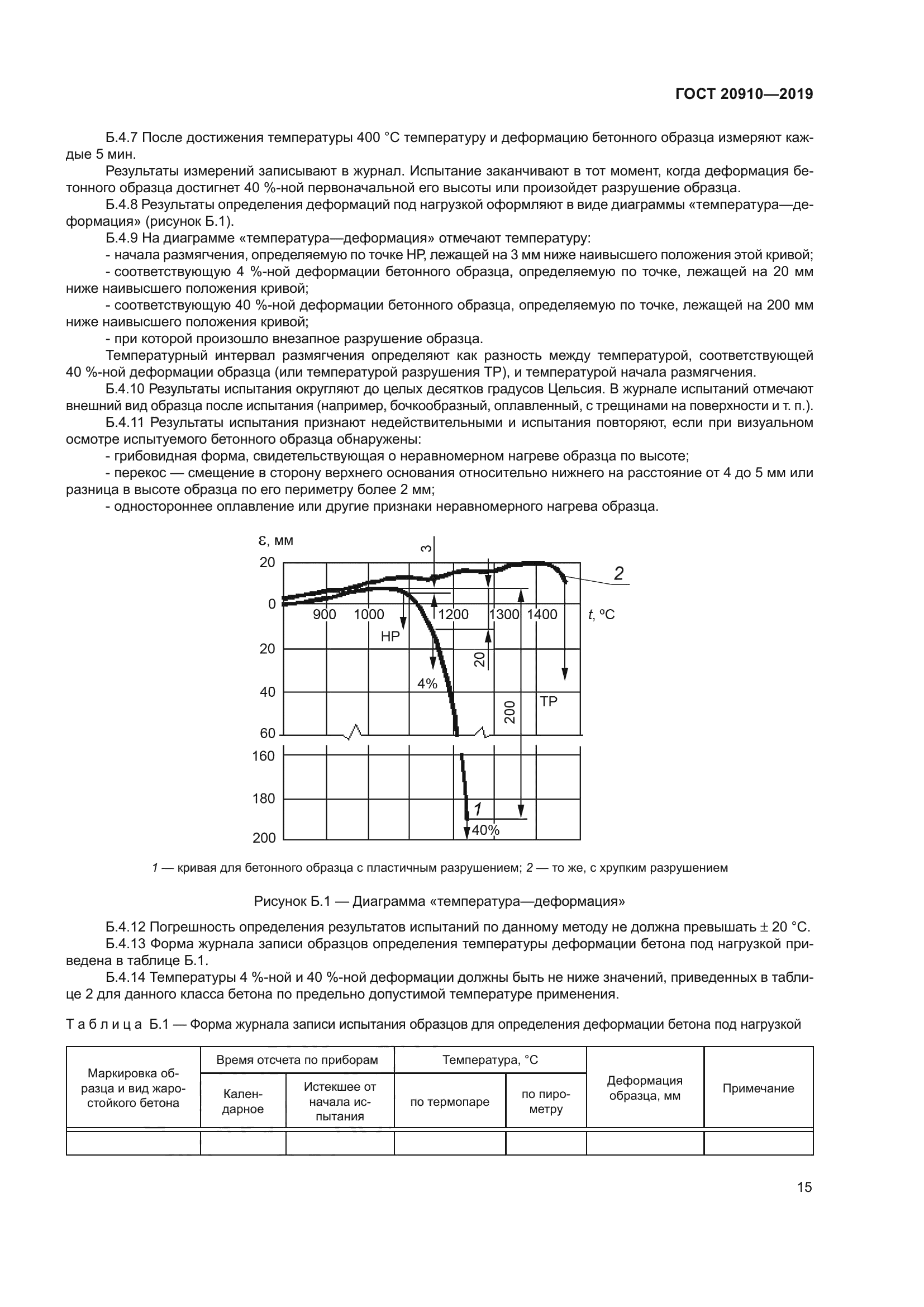 ГОСТ 20910-2019