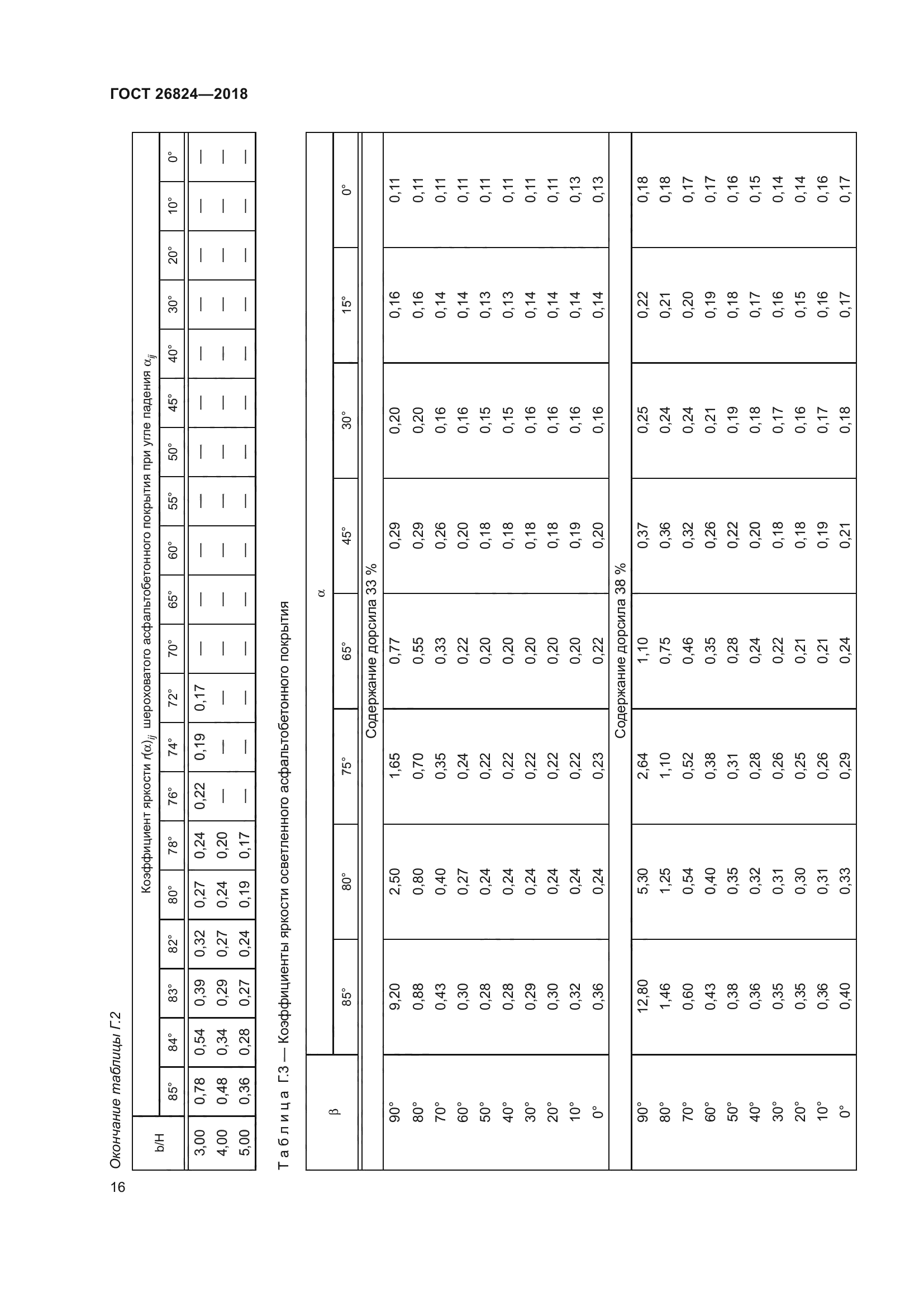 ГОСТ 26824-2018