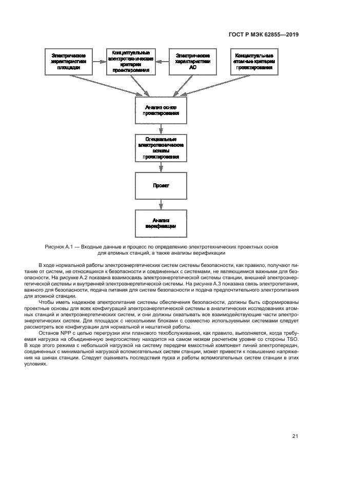 ГОСТ Р МЭК 62855-2019