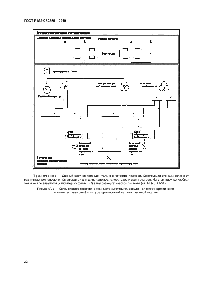 ГОСТ Р МЭК 62855-2019