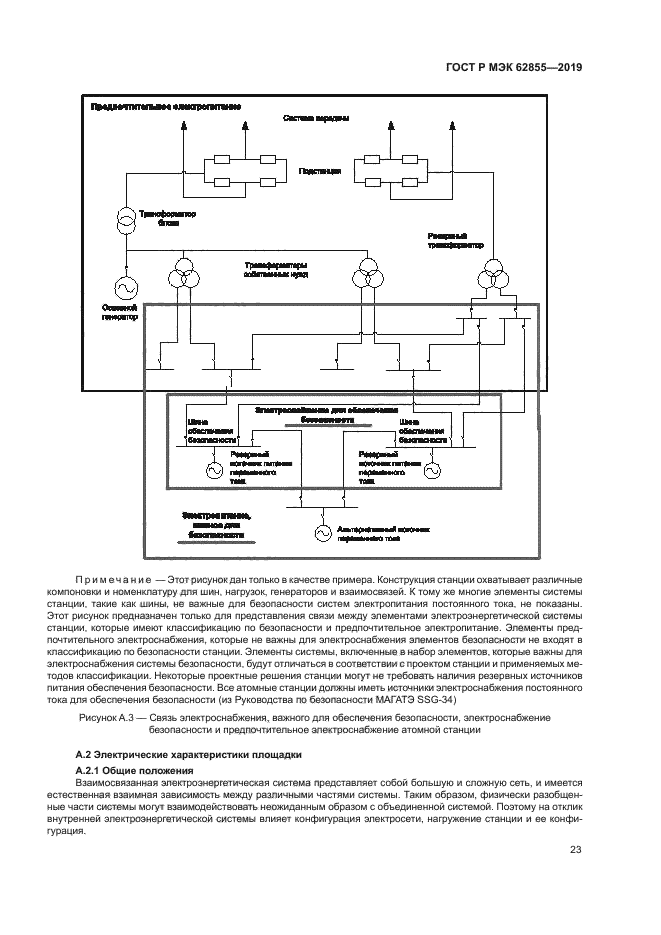 ГОСТ Р МЭК 62855-2019