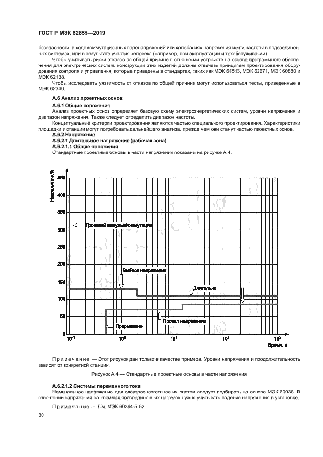 ГОСТ Р МЭК 62855-2019