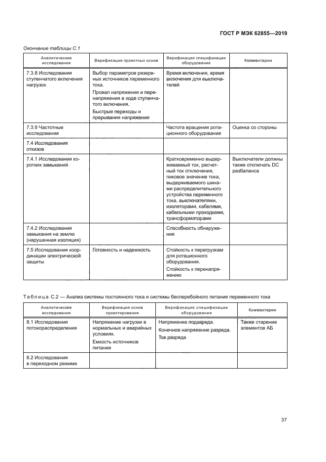 ГОСТ Р МЭК 62855-2019