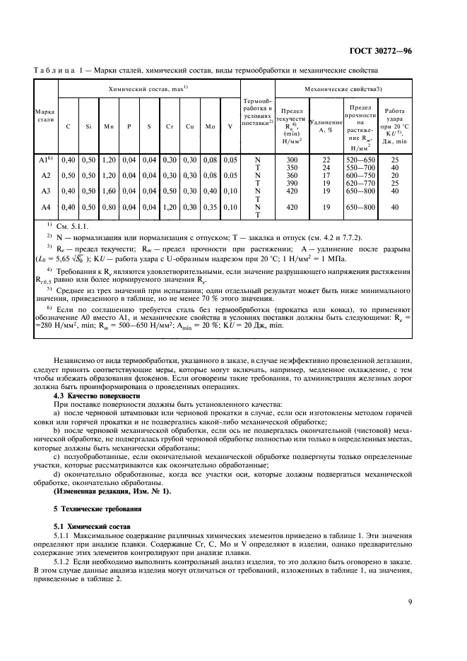 ГОСТ 30272-96