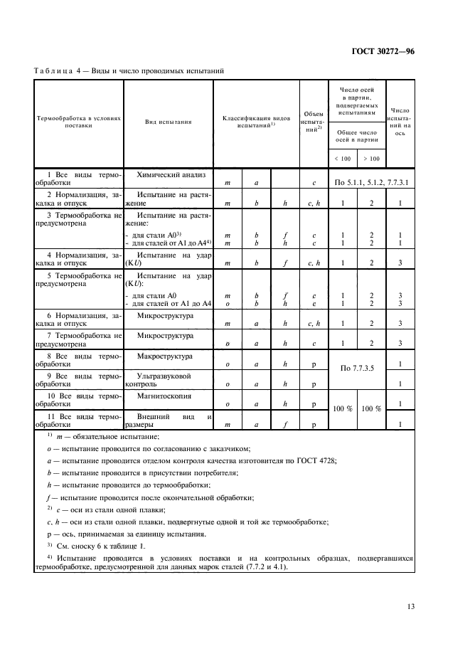 ГОСТ 30272-96