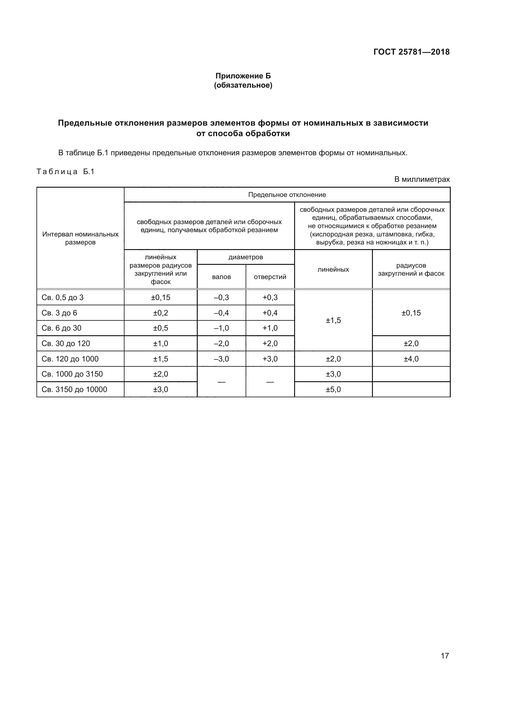 ГОСТ 25781-2018