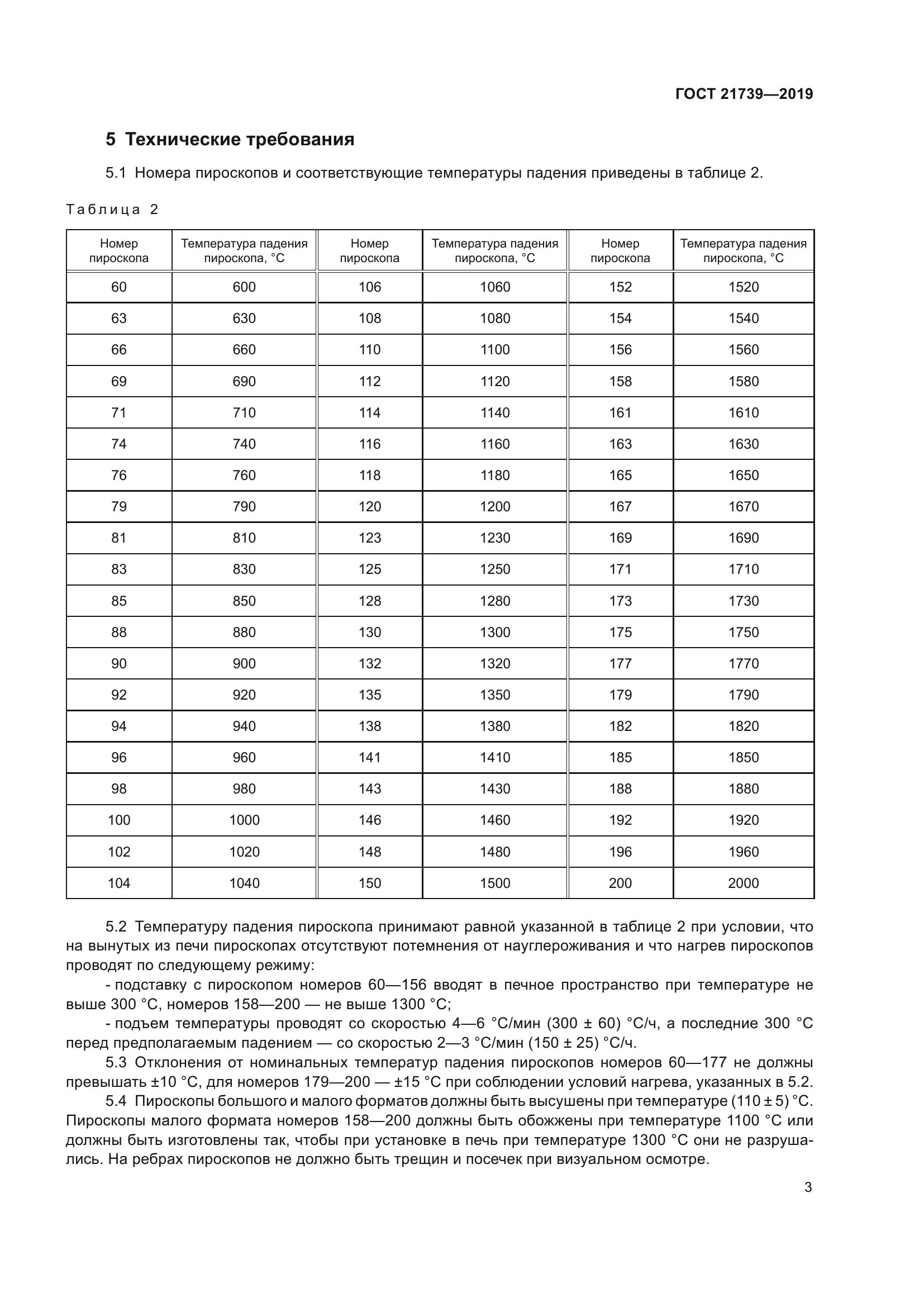 ГОСТ 21739-2019