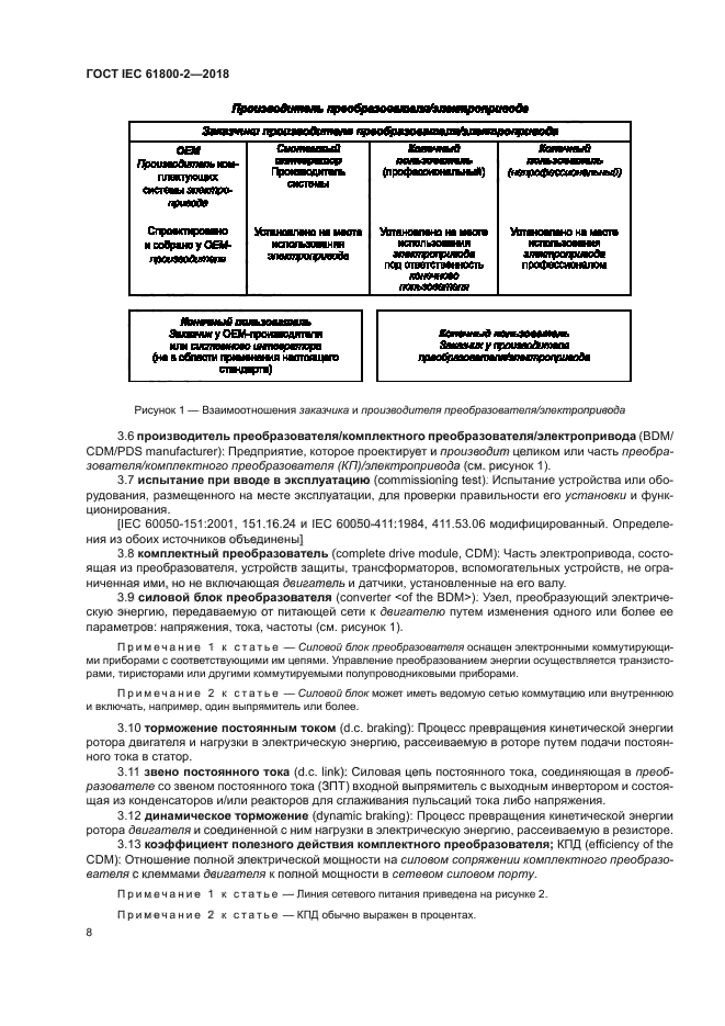 ГОСТ IEC 61800-2-2018