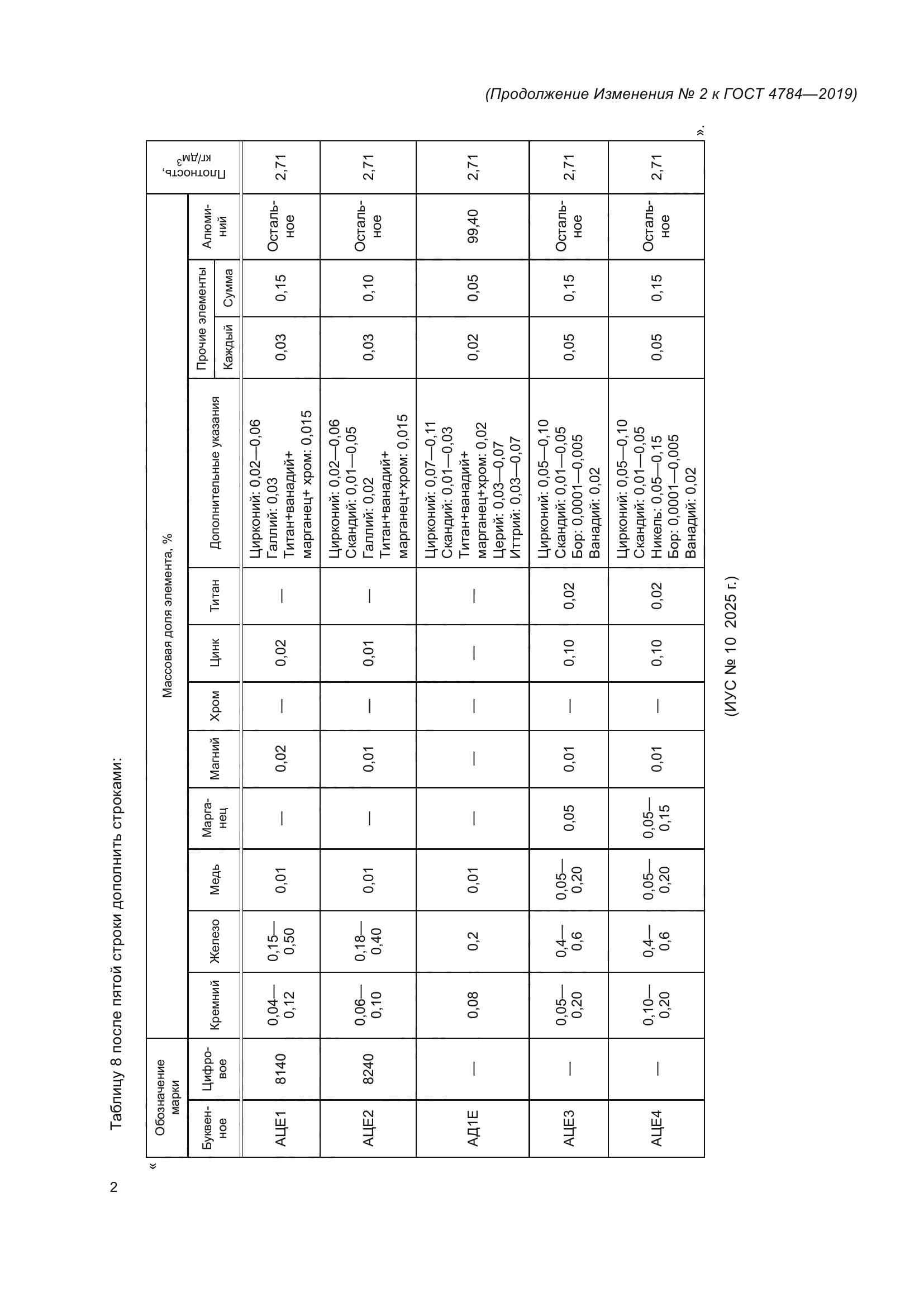 ГОСТ 4784-2019