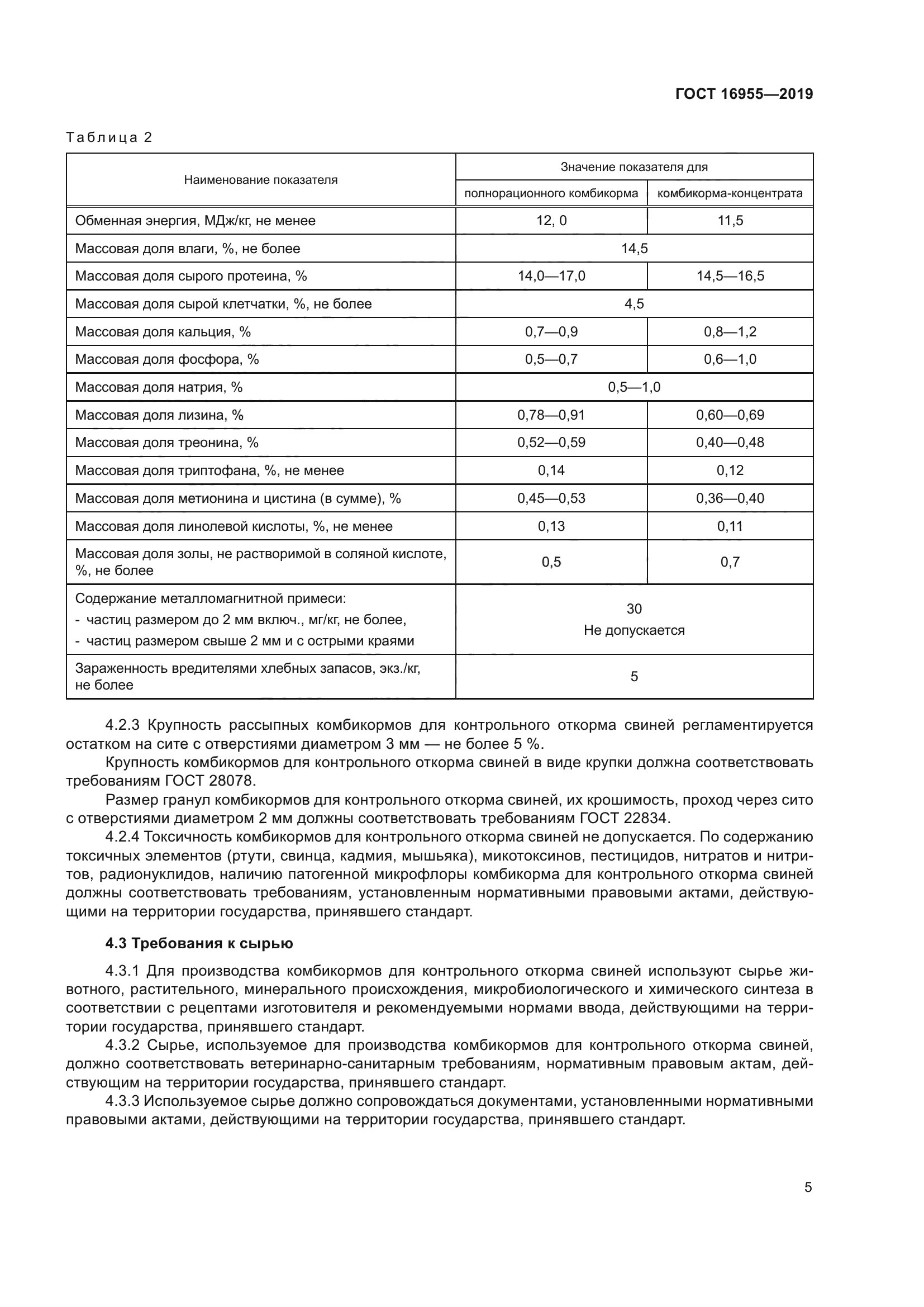 ГОСТ 16955-2019
