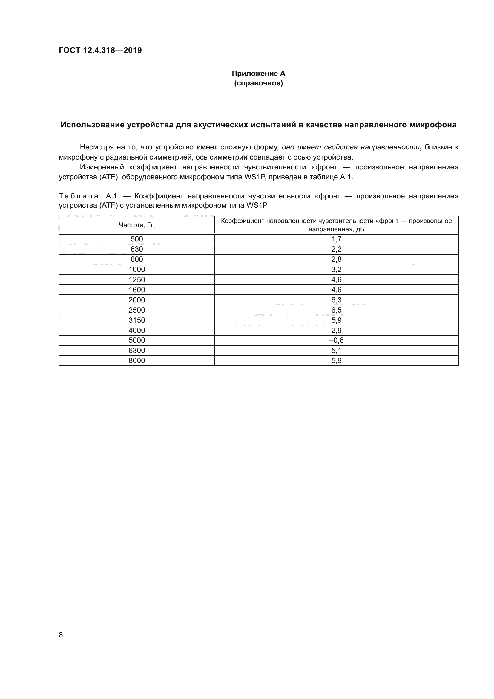 ГОСТ 12.4.318-2019