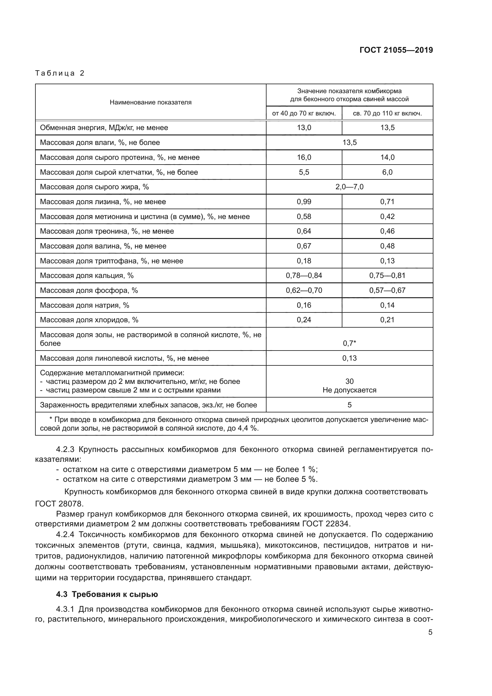 ГОСТ 21055-2019