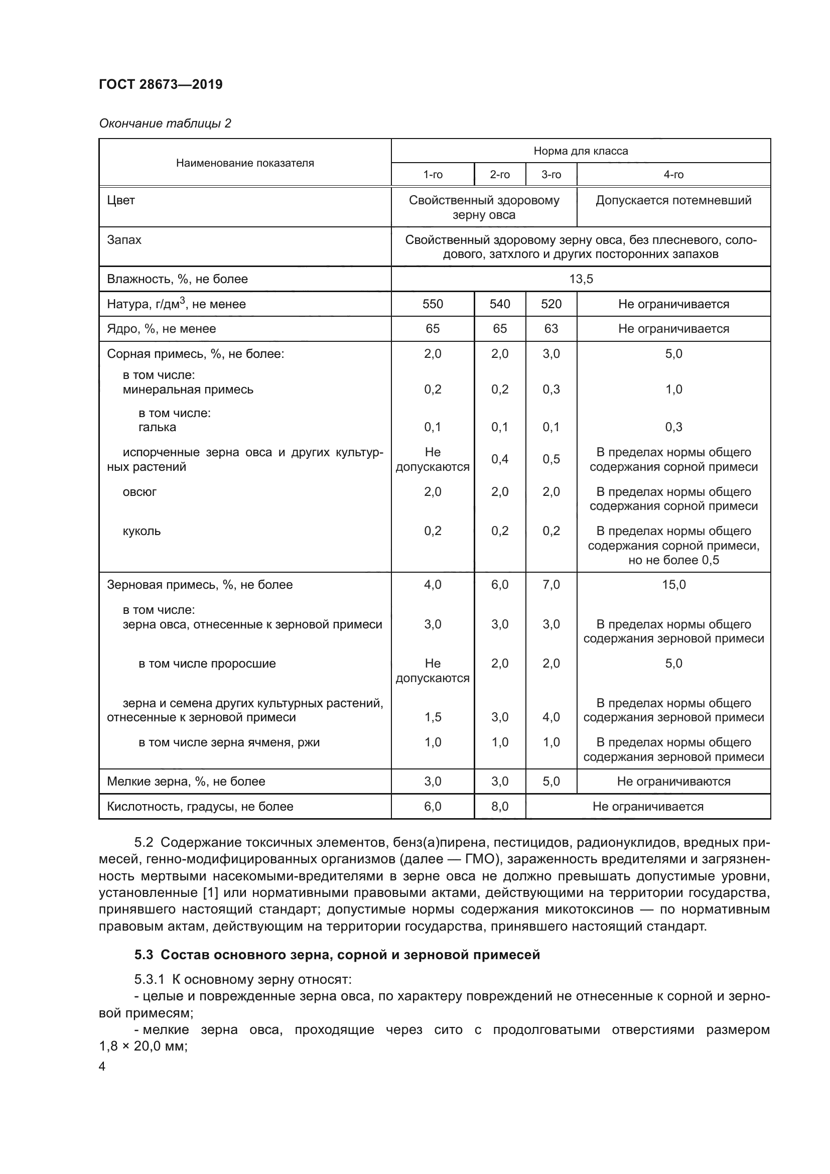 ГОСТ 28673-2019