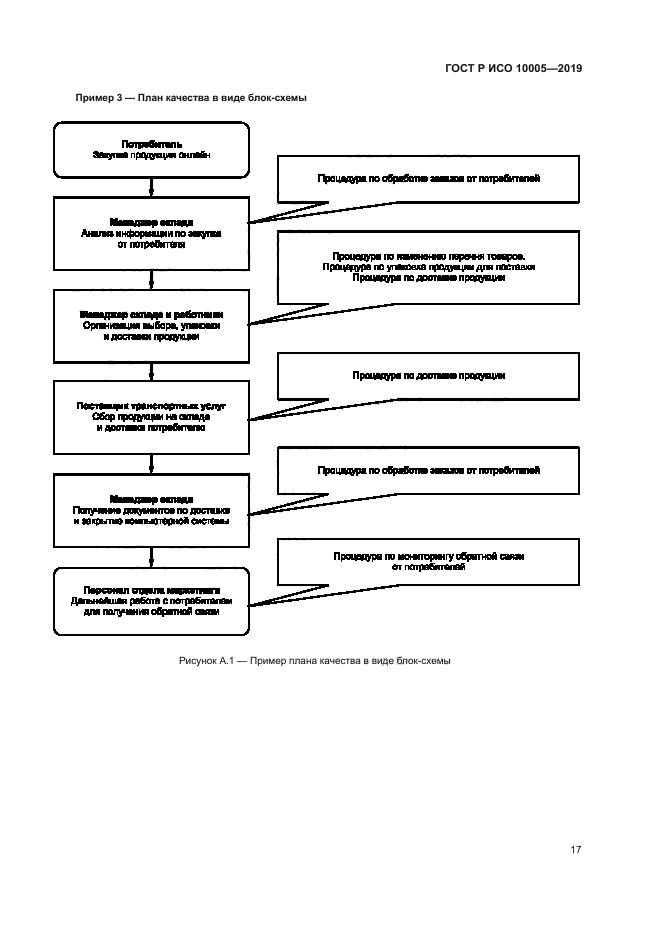 ГОСТ Р ИСО 10005-2019