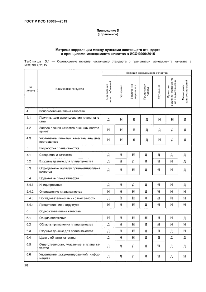 ГОСТ Р ИСО 10005-2019