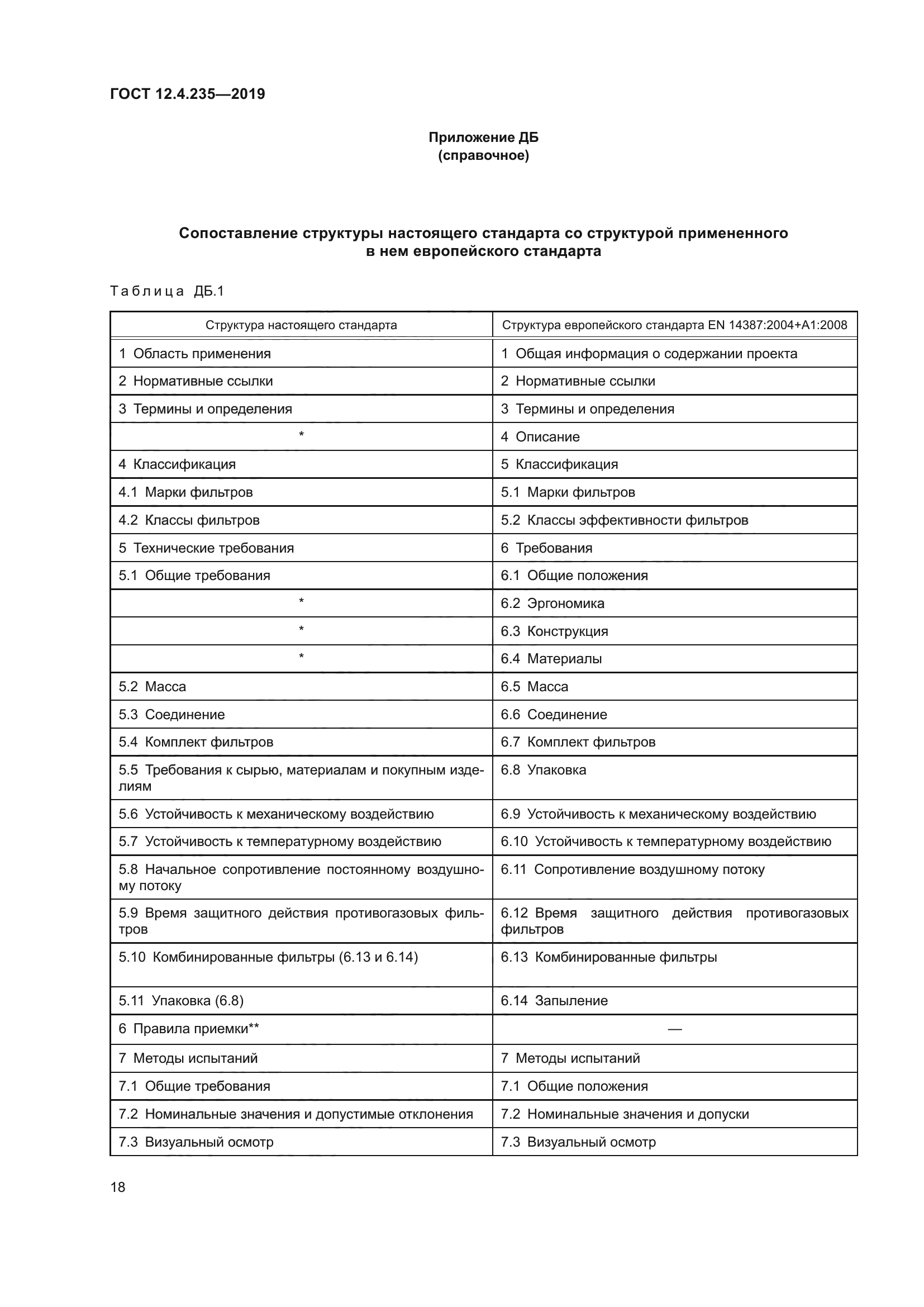 ГОСТ 12.4.235-2019