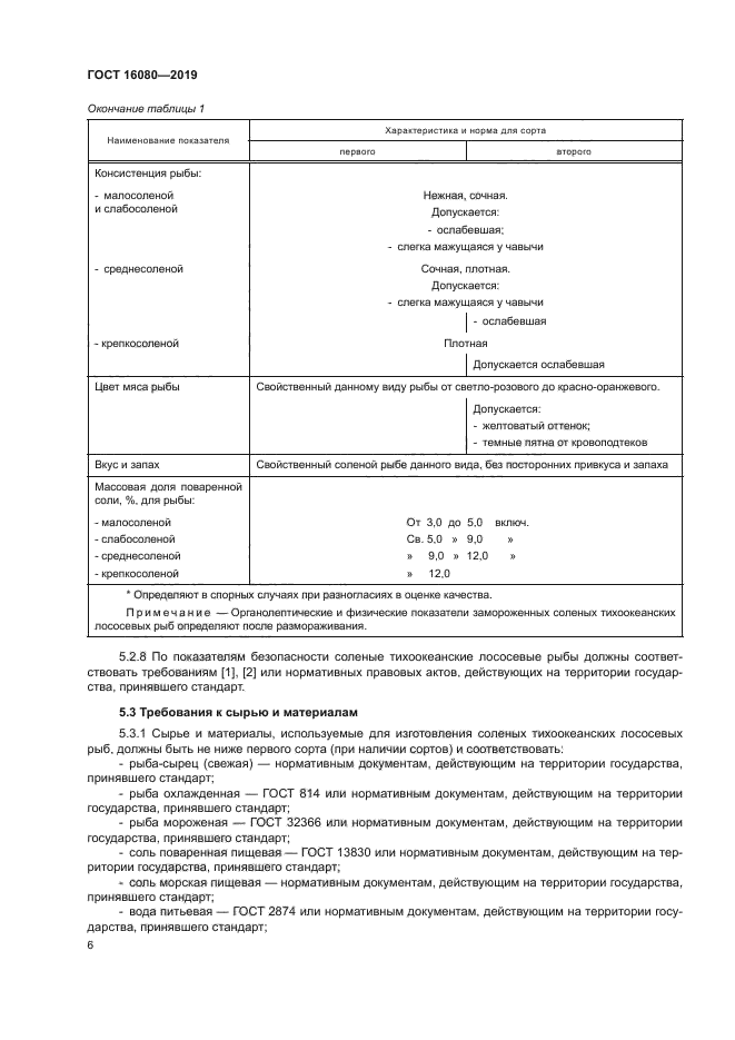 ГОСТ 16080-2019