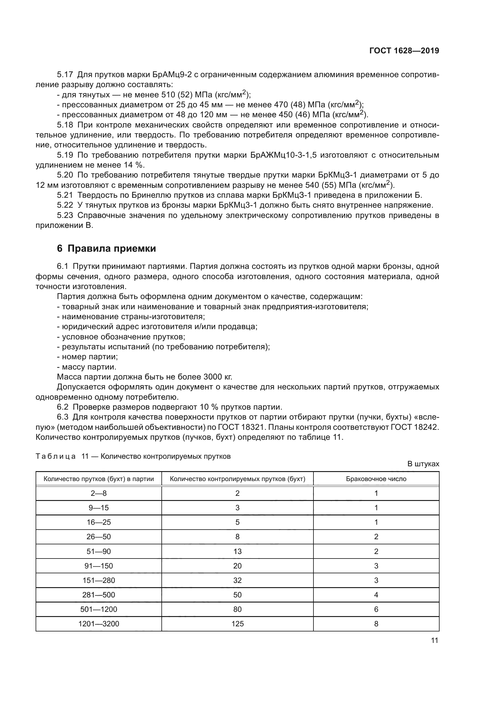 ГОСТ 1628-2019