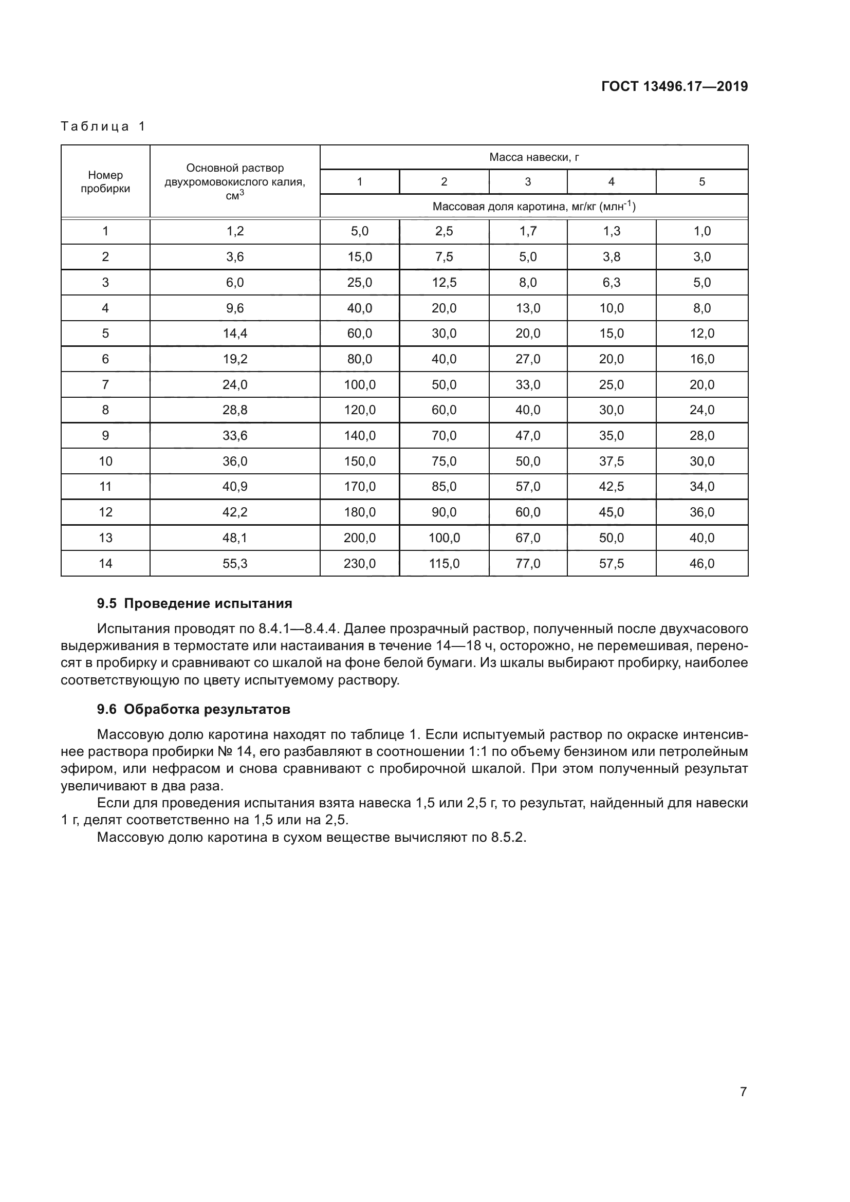 ГОСТ 13496.17-2019