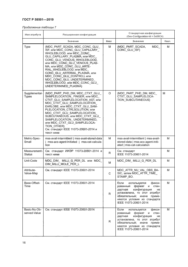 ГОСТ Р 58501-2019