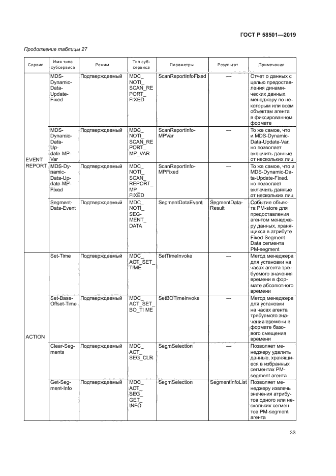 ГОСТ Р 58501-2019