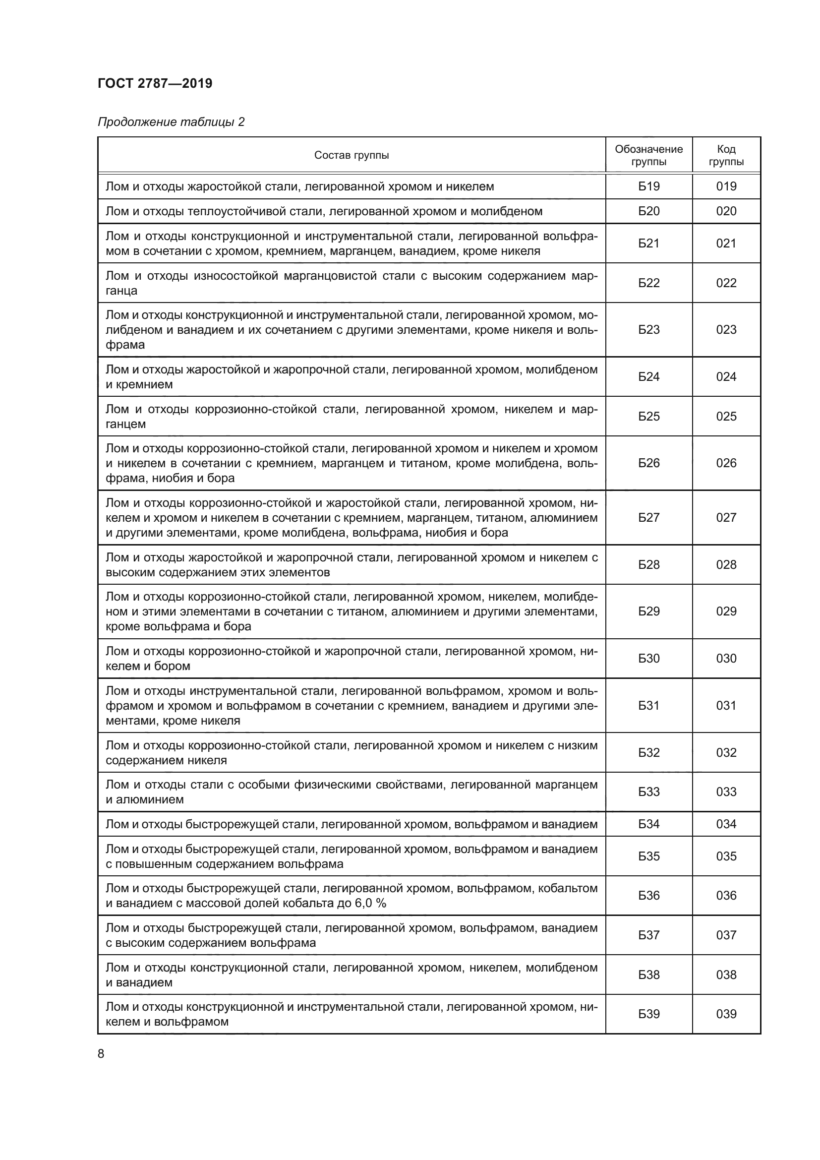 ГОСТ 2787-2019