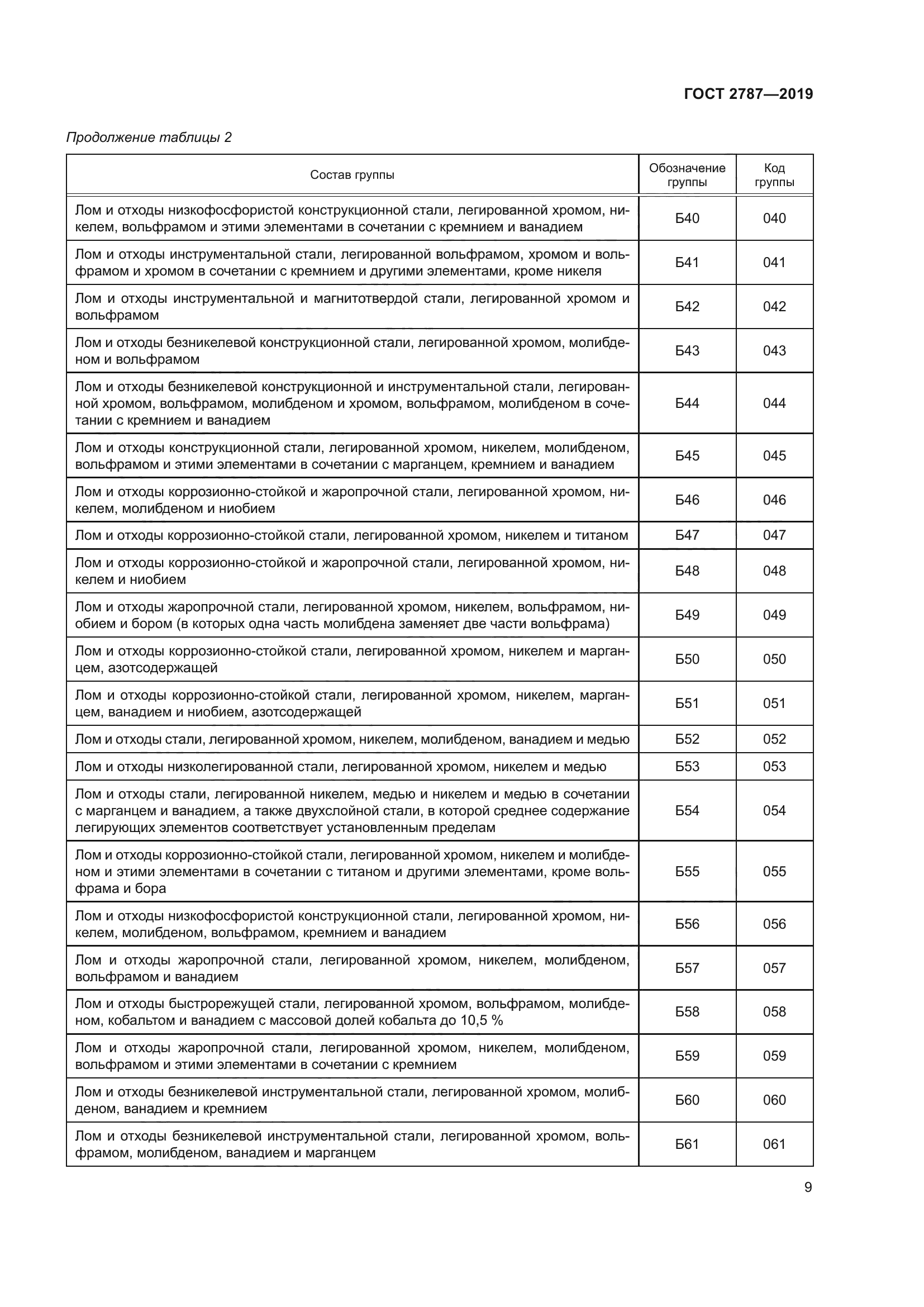 ГОСТ 2787-2019
