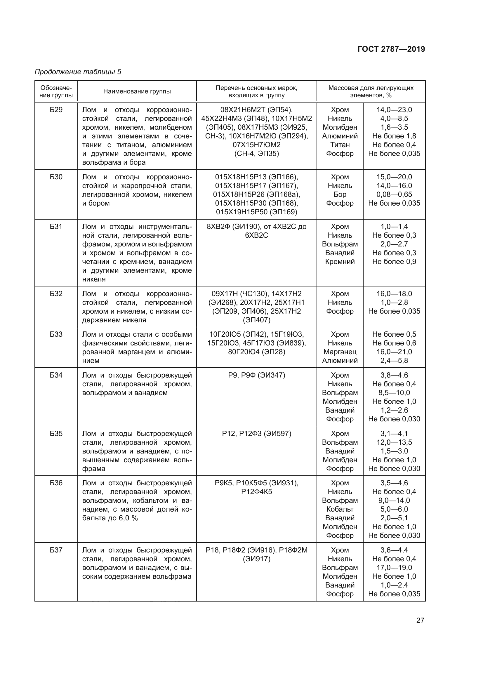 ГОСТ 2787-2019